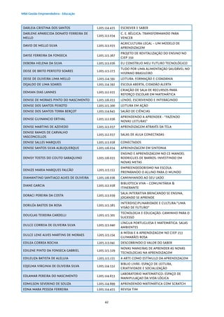 42
MBA Gestão Empreendedora - Educação
DARLEIA CRISTINA DOS SANTOS L205.114.435 ESCREVER E SABER
DARLENE APARECIDA DONATO FERREIRA DE
MELLO
L205.113.034
C. E. BÉLGICA: TRANSFORMANDO PARA
VENCER
DAVID DE MELLO SILVA L205.113.035
AGRICULTURA LEGAL – UM MODELO DE
APRENDIZAGEM
DAYSE FERREIRA DA FONSECA L205.115.367
PROJETO DE REVITALIZAÇÃO DO ENSINO NO
CIEP 350
DEBORA HELENA DA SILVA L205.113.036 EU CONSTRUO MEU FUTURO TECNOLÓGICO
DEISE DE BRITO PERFEITO SOARES L205.115.273
TUDO POR UMA ALIMENTAÇÃO SAUDÁVEL NO
HISPANO BRASILEIRO
DEISE DE OLIVEIRA LIMA MELLO L205.114.591 LEITURA: FORMAÇÃO E CIDADANIA
DEJALDO DE LIMA SOARES L205.114.592 ESCOLA ABERTA, CIDADÃO ALERTA
DEMIAN DIAS LANNES L205.112.035
CRIAÇÃO DE SALA DE RECURSOS PARA
REFORÇO ESCOLAR EM MATEMÁTICA
DENISE DE MORAES PINTO DO NASCIMENTO L205.116.033 LENDO, ESCREVENDO E INTERAGINDO
DENISE DOS SANTOS PEIXOTO L205.115.300 LEITURA EM AÇÃO
DENISE DOS SANTOS TERRA BERÇOT L205.114.645 SALÃO DE CIÊNCIAS
DENISE GUINANCIO ERTHAL L205.112.036
APRENDENDO A APRENDER - “FAZENDO
NOVAS LEITURAS”
DENISE MARTINS DE AZEVEDO L205.113.037 APRENDIZAGEM ATRAVÉS DA TELA
DENISE RAMOS DE CARVALHO
VASCONCELLOS
L205.112.037 SALAS DE AULA CONECTADAS
DENISE SALLES MARQUES L205.113.038 CONECTADOS
DENISE SANTOS SILVA ALBUQUERQUE L205.116.034 APRENDIZAGEM EM SINTONIA
DENISY TOSTES DO COUTO SARAQUINO L205.116.035
ENSINO E APRENDIZAGEM NO CE MANOEL
RODRIGUES DE BARROS: INVESTINDO EM
NOVAS METAS
DENIZE MARIA MARQUES FALCÃO L205.115.153
EMPREENDEDORISMO NA ESCOLA:
PREPARANDO O ALUNO PARA O MUNDO
DIAMANTINO SANTIAGO ALVES DE OLIVEIRA L205.116.036 CAMINHANDO AO SEU LADO
DIANE GARCIA L205.112.038
BIBLIOTECA VIVA – COMUNITÁRIA &
ITINERANTE
DORACI PEREIRA DA COSTA L205.113.039
SALA INTERATIVA BRINCANDO SE ENSINA,
JOGANDO SE APRENDE
DORILÉA BASTOS DA ROSA L205.115.385
INTERDISCIPLINARIDADE E CULTURA:”UMA
VISÃO DE FUTURO”
DOUGLAS TEIXEIRA CARDELLI L205.115.301
TECNOLOGIA E EDUCAÇÃO: CAMINHO PARA O
SUCESSO
DULCE CORREIA DE OLIVEIRA SILVA L205.113.040
LÍNGUA PORTUGUESA E MATEMÁTICA: SALAS
AMBIENTES
DULCE LENE ALVES MARTINS DE MORAES L205.115.154
A MÍDIA E A APRENDIZAGEM NO CIEP 253
GUIMARÃES ROSA
EDILEA CORREA ROCHA L205.113.041 DESCOBRINDO O VALOR DO SABER
EDILENE PINTO DA FONSECA GABRIEL L205.115.329
NOVAS MANEIRAS DE APRENDER AS NOVAS
TECNOLOGIAS NA APRENDIZAGEM
EDILEUZA BATISTA DE ALELUIA L205.115.155 A ARTE COMO ESTÍMULO DA APRENDIZAGEM
EDJELMA VIRGINIA DE OLIVEIRA SILVA L205.114.532
BIBLIO LIVRE: ESPAÇO DE LEITURA,
CRIATIVIDADE E SOCIALIZAÇÃO
EDLAMAR PEREIRA DO NASCIMENTO L205.114.653
LABORATORIO MATEMÁTICO: ESPAÇO DE
MANIPULAÇAO DA VIDA LÓGICA
EDMILSON SEVERINO DE SOUZA L205.114.699 APRENDENDO MATEMÁTICA COM SCRATCH
EDNA MARA PESSOA FERREIRA L205.114.455 REVISA TIM
 