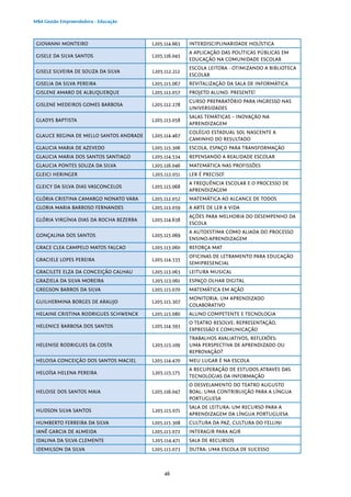 46
MBA Gestão Empreendedora - Educação
GIOVANNI MONTEIRO L205.114.663 INTERDISCIPLINARIDADE HOLÍSTICA
GISELE DA SILVA SANTOS L205.116.045
A APLICAÇÃO DAS POLÍTICAS PÚBLICAS EM
EDUCAÇÃO NA COMUNIDADE ESCOLAR
GISELE SILVEIRA DE SOUZA DA SILVA L205.112.212
ESCOLA LEITORA - OTIMIZANDO A BIBLIOTECA
ESCOLAR
GISELIA DA SILVA PEREIRA L205.115.067 REVITALIZAÇÃO DA SALA DE INFORMÁTICA
GISLENE AMARO DE ALBUQUERQUE L205.113.057 PROJETO ALUNO: PRESENTE!
GISLENE MEDEIROS GOMES BARBOSA L205.112.278
CURSO PREPARATÓRIO PARA INGRESSO NAS
UNIVERSIDADES
GLADYS BAPTISTA L205.113.058
SALAS TEMÁTICAS – INOVAÇÃO NA
APRENDIZAGEM
GLAUCE REGINA DE MELLO SANTOS ANDRADE L205.114.467
COLÉGIO ESTADUAL SOL NASCENTE A
CAMINHO DO RESULTADO
GLAUCIA MARIA DE AZEVEDO L205.115.306 ESCOLA, ESPAÇO PARA TRANSFORMAÇÃO
GLAUCIA MARIA DOS SANTOS SANTIAGO L205.114.534 REPENSANDO A REALIDADE ESCOLAR
GLAUCIA PONTES SOUZA DA SILVA L205.116.046 MATEMÁTICA NAS PROFISSÕES
GLEICI HERINGER L205.112.051 LER É PRECISO!
GLEICY DA SILVA DIAS VASCONCELOS L205.115.068
A FREQUÊNCIA ESCOLAR E O PROCESSO DE
APRENDIZAGEM
GLÓRIA CRISTINA CAMARGO NONATO VARA L205.112.052 MATEMÁTICA AO ALCANCE DE TODOS
GLORIA MARIA BARROSO FERNANDES L205.113.059 A ARTE DE LER A VIDA
GLÓRIA VIRGÍNIA DIAS DA ROCHA BEZERRA L205.114.638
AÇÕES PARA MELHORIA DO DESEMPENHO DA
ESCOLA
GONÇALINA DOS SANTOS L205.115.069
A AUTOESTIMA COMO ALIADA DO PROCESSO
ENSINO-APRENDIZAGEM
GRACE CLEA CAMPELO MATOS FALCAO L205.113.060 REFORÇA MAT
GRACIELE LOPES PEREIRA L205.114.535
OFICINAS DE LETRAMENTO PARA EDUCAÇÃO
SEMIPRESENCIAL
GRACILETE ELZA DA CONCEIÇÃO CALHAU L205.113.063 LEITURA MUSICAL
GRAZIELA DA SILVA MOREIRA L205.113.061 ESPAÇO OLHAR DIGITAL
GREGSON BARROS DA SILVA L205.115.070 MATEMÁTICA EM AÇÃO
GUILHERMINA BORGES DE ARAUJO L205.115.307
MONITORIA: UM APRENDIZADO
COLABORATIVO
HELAINE CRISTINA RODRIGUES SCHWENCK L205.115.080 ALUNO COMPETENTE E TECNOLOGIA
HELENICE BARBOSA DOS SANTOS L205.114.593
O TEATRO RESOLVE: REPRESENTAÇÃO,
EXPRESSÃO E COMUNICAÇÃO
HELENISE RODRIGUES DA COSTA L205.115.109
TRABALHOS AVALIATIVOS, REFLEXÕES:
UMA PERSPECTIVA DE APRENDIZADO OU
REPROVAÇÃO?
HELOISA CONCEIÇÃO DOS SANTOS MACIEL L205.114.470 MEU LUGAR É NA ESCOLA
HELOÍSA HELENA PEREIRA L205.115.175
A RECUPERAÇÃO DE ESTUDOS ATRAVÉS DAS
TECNOLOGIAS DA INFORMAÇÃO
HELOISE DOS SANTOS MAIA L205.116.047
O DESVELAMENTO DO TEATRO AUGUSTO
BOAL: UMA CONTRIBUIÇÃO PARA A LÍNGUA
PORTUGUESA
HUDSON SILVA SANTOS L205.115.071
SALA DE LEITURA: UM RECURSO PARA A
APRENDIZAGEM DA LÍNGUA PORTUGUESA
HUMBERTO FERREIRA DA SILVA L205.115.308 CULTURA DA PAZ, CULTURA DO FELLINI
IANÊ GARCIA DE ALMEIDA L205.115.072 INTERAGIR PARA AGIR
IDALINA DA SILVA CLEMENTE L205.114.471 SALA DE RECURSOS
IDEMILSON DA SILVA L205.115.073 DUTRA: UMA ESCOLA DE SUCESSO
 