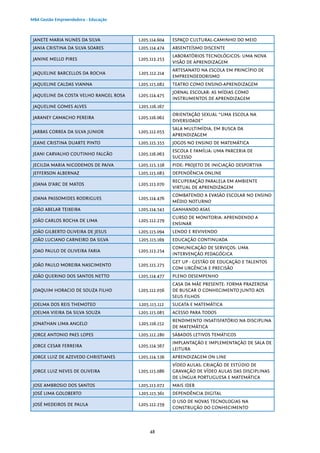48
MBA Gestão Empreendedora - Educação
JANETE MARIA NUNES DA SILVA L205.114.604 ESPAÇO CULTURAL-CAMINHO DO MEIO
JANIA CRISTINA DA SILVA SOARES L205.114.474 ABSENTEÍSMO DISCENTE
JANINE MELLO PIRES L205.113.253
LABORATÓRIOS TECNOLÓGICOS: UMA NOVA
VISÃO DE APRENDIZAGEM
JAQUELINE BARCELLOS DA ROCHA L205.112.214
ARTESANATO NA ESCOLA EM PRINCÍPIO DE
EMPREENDEDORISMO
JAQUELINE CALDAS VIANNA L205.115.082 TEATRO COMO ENSINO-APRENDIZAGEM
JAQUELINE DA COSTA VELHO RANGEL ROSA L205.114.475
JORNAL ESCOLAR: AS MÍDIAS COMO
INSTRUMENTOS DE APRENDIZAGEM
JAQUELINE GOMES ALVES L205.116.167  
JARANEY CAMACHO PEREIRA L205.116.062
ORIENTAÇÃO SEXUAL “UMA ESCOLA NA
DIVERSIDADE”
JARBAS CORREA DA SILVA JUNIOR L205.112.055
SALA MULTIMÍDIA, EM BUSCA DA
APRENDIZAGEM
JEANE CRISTINA DUARTE PINTO L205.115.355 JOGOS NO ENSINO DE MATEMÁTICA
JEANI CARVALHO COUTINHO FALCÃO L205.116.063
ESCOLA E FAMÍLIA: UMA PARCERIA DE
SUCESSO
JECILDA MARIA NICODEMOS DE PAIVA L205.115.338 PIDE: PROJETO DE INICIAÇÃO DESPORTIVA
JEFFERSON ALBERNAZ L205.115.083 DEPENDÊNCIA ONLINE
JOANA D’ARC DE MATOS L205.113.070
RECUPERAÇÃO PARALELA EM AMBIENTE
VIRTUAL DE APRENDIZAGEM
JOANA PASSOMIDES RODRIGUES L205.114.476
COMBATENDO A EVASÃO ESCOLAR NO ENSINO
MÉDIO NOTURNO
JOÃO ABELAR TEIXEIRA L205.114.543 GANHANDO ASAS
JOÃO CARLOS ROCHA DE LIMA L205.112.279
CURSO DE MONITORIA: APRENDENDO A
ENSINAR
JOÃO GILBERTO OLIVEIRA DE JESUS L205.115.094 LENDO E REVIVENDO
JOÃO LUCIANO CARNEIRO DA SILVA L205.115.169 EDUCAÇÃO CONTINUADA
JOAO PAULO DE OLIVEIRA FARIA L205.113.254
COMUNICAÇÃO DE SERVIÇOS: UMA
INTERVENÇÃO PEDAGÓGICA
JOÃO PAULO MOREIRA NASCIMENTO L205.115.275
GET UP - GESTÃO DE EDUCAÇÃO E TALENTOS
COM URGÊNCIA E PRECISÃO
JOÃO QUERINO DOS SANTOS NETTO L205.114.477 PLENO DESEMPENHO
JOAQUIM HORACIO DE SOUZA FILHO L205.112.056
CASA DA MÃE PRESENTE: FORMA PRAZEROSA
DE BUSCAR O CONHECIMENTO JUNTO AOS
SEUS FILHOS
JOELMA DOS REIS THEMOTEO L205.115.112 SUCATA E MATEMÁTICA
JOELMA VIEIRA DA SILVA SOUZA L205.115.085 ACESSO PARA TODOS
JONATHAN LIMA ANGELO L205.116.152
RENDIMENTO INSATISFATÓRIO NA DISCIPLINA
DE MATEMÁTICA
JORGE ANTONIO PAES LOPES L205.112.280 SÁBADOS LETIVOS TEMÁTICOS
JORGE CESAR FERREIRA L205.114.567
IMPLANTAÇÃO E IMPLEMENTAÇÃO DE SALA DE
LEITURA
JORGE LUIZ DE AZEVEDO CHRISTIANES L205.114.536 APRENDIZAGEM ON LINE
JORGE LUIZ NEVES DE OLIVEIRA L205.115.086
VÍDEO AULAS: CRIAÇÃO DE ESTÚDIO DE
GRAVAÇÃO DE VÍDEO AULAS DAS DISCIPLINAS
DE LÍNGUA PORTUGUESA E MATEMÁTICA
JOSE AMBROSIO DOS SANTOS L205.113.072 MAIS IDEB
JOSÉ LIMA GOLOBERTO L205.115.361 DEPENDÊNCIA DIGITAL
JOSÉ MEDEIROS DE PAULA L205.112.259
O USO DE NOVAS TECNOLOGIAS NA
CONSTRUÇÃO DO CONHECIMENTO
 