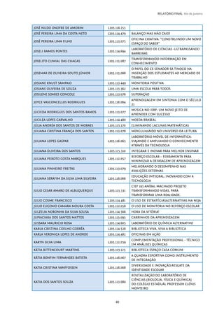 49
RELATÓRIO FINAL Rio de Janeiro
JOSÉ NILDO ONOFRE DE AMORIM L205.116.153  
JOSÉ PEREIRA LIMA DA COSTA NETO L205.114.479 BALANÇO MAS NÃO CAIO!
JOSÉ PEREIRA LIMA FILHO L205.113.075
OFICINA CRIATIVA: “CONSTRUINDO UM NOVO
ESPAÇO DO SABER”
JOSELI RAMOS PONTES L205.114.694
LABORATÓRIO DE CIÊNCIAS -ULTRAPASSANDO
BARREIRAS
JOSELITO CUMIAL DAS CHAGAS L205.115.087
TRANSFORMANDO INFORMAÇÃO EM
CONHECIMENTO
JOSEMAR DE OLIVEIRA SOUTO JÚNIOR L205.115.088
O PAPEL DO CE SENADOR SÁ TINOCO NA
INSERÇÃO DOS ESTUDANTES AO MERCADO DE
TRABALHO
JOSIANE KNUST SAMPAIO L205.113.449 MONITORIA POSITIVA
JOSIANE OLIVEIRA DE SOUZA L205.115.362 UMA ESCOLA PARA TODOS
JOSILENE SOARES CONCOLE L205.113.076 SUPERAÇÃO
JOYCE VASCONCELLOS RODRIGUES L205.116.064
APRENDIZAGEM EM SINTONIA COM O SÉCULO
21
JUCIEDA RODRIGUES DOS SANTOS RAMOS L205.113.077
MÚSICA NO IERP: UM NOVO JEITO DE
APRENDER COM SUCESSO
JUCILÉA LOPES CARVALHO L205.114.480 MOEDA BRA$EAL
JÚLIA ANDRÉA DOS SANTOS DE MORAES L205.115.170 ELIMINANDO LACUNAS MATEMÁTICAS
JULIANA CRISTINA FRANÇA DOS SANTOS L205.113.078 MERGULHANDO NO UNIVERSO DA LEITURA
JULIANA LOPES GASPAR L205.116.065
LABORATÓRIO MÓVEL DE INFORMÁTICA:
VIAJANDO E AMPLIANDO O CONHECIMENTO
ATRAVÉS DA TECNOLOGIA
JULIANA OLIVEIRA DOS SANTOS L205.115.310 INTEGRAR E INOVAR PARA MELHOR ENSINAR
JULIANA PEIXOTO COSTA MARQUES L205.112.057
REFORÇO ESCOLAR – FERRAMENTA PARA
MINIMIZAR A DEFASAGEM DE APRENDIZAGEM
JULIANA PINHEIRO FREITAS L205.113.079
MELHORANDO O DESEMPENHO NAS
AVALIÇÕES EXTERNAS
JULIANA SERAFIM DA SILVA LIMA SILVEIRA L205.116.066
EDUCAÇÃO INTEGRAL: INOVANDO COM A
TECNOLOGIA
JULIO CESAR AMARO DE ALBUQUERQUE L205.115.331
CIEP 195 ANÍBAL MACHADO PROJETO
TRANSFORMANDO VIDAS, PARA
TRANSFORMAR UMA REALIDADE.
JULIO COSME FRANCISCO L205.114.481 O USO DE ESTRATÉGIASALTERNATIVAS NA NEJA
JULIO EUGENIO CAMARA MOURA COSTA L205.112.058 O USO DE MONITORIA NO REFORÇO ESCOLAR
JULZELIA NORONHA DA SILVA SOUSA L205.114.566 HORA DA VITÓRIA!
JUPIACIARA DOS SANTOS MATTOS L205.115.095 CARRINHOS DA APRENDIZAGEM
JUSSARA MAURICIO ROSA L205.114.605 LABORATÓRIO DE QUÍMICA ALTERNATIVO
KARLA CRISTINA COELHO CORRÊA L205.114.528 BIBLIOTECA VIVA, VIVA A BIBLIOTECA
KARLA VERONICA LOPES DE ANDRDE L205.114.482 OFICINAS EM AÇÃO
KARYN SILVA LIMA L205.112.059
COMPLEMENTAÇÃO PROFISSIONAL - TÉCNICO
EM ANÁLISES QUÍMICAS
KÁTIA BITTENCOURT MARTINS L205.115.125 BIBLIOTECA ESPAÇO CASA COMUM
KÁTIA BONFIM FERNANDES BATISTA L205.116.067
A QUADRA ESPORTIVA COMO INSTRUMENTO
DE INTEGRAÇÃO
KATIA CRISTINA VANFFOSSEN L205.116.068
DIVERSIDADE E INOVAÇÃO:RESGATE DA
IDENTIDADE ESCOLAR
KATIA DOS SANTOS SOUZA L205.113.080
REVITALIZAÇÃO DO LABORATÓRIO DE
CIÊNCIAS (BIOLOGIA, FÍSICA E QUÍMICA)
DO COLÉGIO ESTADUAL PROFESSOR CLÓVIS
MONTEIRO
 