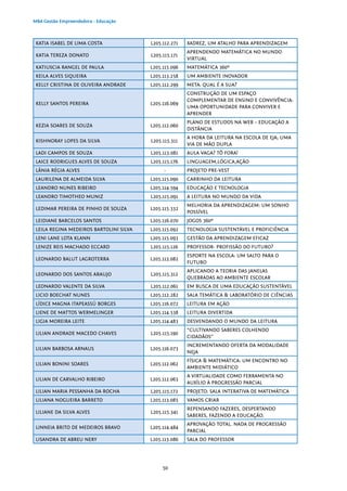 50
MBA Gestão Empreendedora - Educação
KATIA ISABEL DE LIMA COSTA L205.112.271 XADREZ, UM ATALHO PARA APRENDIZAGEM
KATIA TEREZA DONATO L205.115.171
APRENDENDO MATEMÁTICA NO MUNDO
VIRTUAL
KATIUSCIA RANGEL DE PAULA L205.115.096 MATEMÁTICA 360º
KEILA ALVES SIQUEIRA L205.113.258 UM AMBIENTE INOVADOR
KELLY CRISTINA DE OLIVEIRA ANDRADE L205.112.299 META: QUAL É A SUA?
KELLY SANTOS PEREIRA L205.116.069
CONSTRUÇÃO DE UM ESPAÇO
COMPLEMENTAR DE ENSINO E CONVIVÊNCIA:
UMA OPORTUNIDADE PARA CONVIVER E
APRENDER
KEZIA SOARES DE SOUZA L205.112.060
PLANO DE ESTUDOS NA WEB – EDUCAÇÃO A
DISTÂNCIA
KISHNORAY LOPES DA SILVA L205.115.311
A HORA DA LEITURA NA ESCOLA DE EJA; UMA
VIA DE MÃO DUPLA
LADI CAMPOS DE SOUZA L205.113.081 AULA VAGA? TÔ FORA!
LAICE RODRIGUES ALVES DE SOUZA L205.115.176 LINGUAGEM,LÓGICA,AÇÃO
LÂNIA RÉGIA ALVES  - PROJETO PRE-VEST
LAURILENA DE ALMEIDA SILVA L205.115.090 CARRINHO DA LEITURA
LEANDRO NUNES RIBEIRO L205.114.594 EDUCAÇÃO E TECNOLOGIA
LEANDRO TIMOTHEO MUNIZ L205.115.091 A LEITURA NO MUNDO DA VIDA
LEDIMAR PEREIRA DE PINHO DE SOUZA L205.115.332
MELHORIA DA APRENDIZAGEM: UM SONHO
POSSÍVEL
LEIDIANE BARCELOS SANTOS L205.116.070 JOGOS 360º
LEILA REGINA MEDEIROS BARTOLINI SILVA L205.115.092 TECNOLOGIA SUSTENTÁVEL E PROFICIÊNCIA
LENI LANE LOTA KLANN L205.115.093 GESTÃO DA APRENDIZAGEM EFICAZ
LENIZE REIS MACHADO ECCARD L205.115.126 PROFESSOR- PROFISSÃO DO FUTURO?
LEONARDO BALUT LAGROTERRA L205.113.082
ESPORTE NA ESCOLA: UM SALTO PARA O
FUTURO
LEONARDO DOS SANTOS ARAUJO L205.115.312
APLICANDO A TEORIA DAS JANELAS
QUEBRADAS AO AMBIENTE ESCOLAR
LEONARDO VALENTE DA SILVA L205.112.061 EM BUSCA DE UMA EDUCAÇÃO SUSTENTÁVEL
LICIO BOECHAT NUNES L205.112.282 SALA TEMÁTICA & LABORATÓRIO DE CIÊNCIAS
LÍDICE MAGNA ITAPEASSÚ BORGES L205.116.072 LEITURA EM AÇÃO
LIENE DE MATTOS WERMELINGER L205.114.538 LEITURA DIVERTIDA
LIGIA MOREIRA LEITE L205.114.483 DESVENDANDO O MUNDO DA LEITURA
LILIAN ANDRADE MACEDO CHAVES L205.115.190
“CULTIVANDO SABERES COLHENDO
CIDADÃOS”
LILIAN BARBOSA ARNAUS L205.116.073
INCREMENTANDO OFERTA DA MODALIDADE
NEJA
LILIAN BONINI SOARES L205.112.062
FÍSICA & MATEMÁTICA: UM ENCONTRO NO
AMBIENTE MIDIÁTICO
LILIAN DE CARVALHO RIBEIRO L205.112.063
A VIRTUALIDADE COMO FERRAMENTA NO
AUXÍLIO À PROGRESSÃO PARCIAL
LILIAN MARIA PESSANHA DA ROCHA L205.115.172 PROJETO: SALA INTERATIVA DE MATEMÁTICA
LILIANA NOGUEIRA BARRETO L205.113.085 VAMOS CRIAR
LILIANE DA SILVA ALVES L205.115.341
REPENSANDO FAZERES, DESPERTANDO
SABERES, FAZENDO A EDUCAÇÃO.
LINNEIA BRITO DE MEDEIROS BRAVO L205.114.484
APROVAÇÃO TOTAL. NADA DE PROGRESSÃO
PARCIAL
LISANDRA DE ABREU NERY L205.113.086 SALA DO PROFESSOR
 