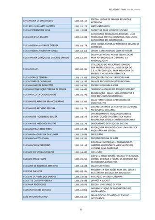 51
RELATÓRIO FINAL Rio de Janeiro
LÍVIA MARIA DI STASIO SILVA L205.116.147
ESCOLA: LUGAR DE FAMÍLIA REUNIDA E
ACOLHIDA
LUCI KELLEN DUARTE LAPETER L205.115.173 MATEMATICANDO
LUCIA CIPRIANO DA SILVA L205.113.088 CAPACITAR PARA MELHOR ENSINAR
LUCIA DE JESUS DUARTE L205.112.283
AUTONOMIA PEDAGÓGICA POSSÍVEL: UMA
PEDAGOGIA AFETIVA-COGNITIVA, INCLUSIVA,
AUTONOMIA EM COMPANHIA...
LUCIA HELENA ANDRADE CORREA L205.115.174
UMA ESCOLA RUMO AO FUTURO O DESAFIO JÁ
COMEÇOU
LÚCIA HELENA VALENTIM SOUZA L205.115.314 LENDO E APRENDENDO COM AS MÍDIAS
LUCIA MARIA GONÇALVES DA CRUZ SANTOS L205.112.260
SALA MULTIMÍDIA: NOVAS TECNOLOGIAS
PARA POTENCIALIZAR O ENSINO E A
APRENDIZAGEM
LÚCIA MIGUEL L205.115.191
UTILIZAÇÃO DO APLICATIVO EDMODO
POR PROFESSORES E ALUNOS DA EJA DO
C.E. ALFREDO PUJOL, PARA MELHORIA DA
PROEFICIÊNCIA EM MATEMÁTICA
LUCIA SOARES TEIXEIRA L205.112.305 ESPAÇO ATRATIVO INTERDISCIPLINAR
LUCIA TAVARES CARVALHO L205.113.286 SALA DE RECURSOS MULTIFUNCIONAL
LUCIANA BACKER BOARETTO L205.114.705 ESCREVENDO PARA A VIDA
LUCIANA CONCEIÇÃO PEREIRA DE SOUZA L205.114.485 “AMBIENTALIZAÇÃO DO ESPAÇO ESCOLAR”
LUCIANA COSTA CARDOSO DIAS L205.115.372
REAVALIAÇÃO - SALA 1: SALA INTERATIVA E
COM RECURSOS MULTIMÍDIAS
LUCIANA DE ALMEIDA BRANCO CARMO L205.112.307
SALAS TEMATIZADAS, APRENDIZAGEM
SIGNIFICATIVA
LUCIANA DE AZEVEDO PEREIRA L205.115.177
O REPRESENTANTE DE TURMA E O SEU PAPEL
NO SUCESSO DA CLASSE
LUCIANA DE FIGUEIREDO SOUZA L205.115.178
DIVERTIDAMENTE TRAÇANDO SABERES
DE PORTUGUÊS E MATEMÁTICA NUMA
PERSPECTIVA LÚDICA E INTERDISCIPLINAR
LUCIANA DE MEDEIROS FREITAS L205.115.179 LABORATÓRIO DE PESQUISA DIGITAL
LUCIANA FIGUEREDO PIRES L205.112.284
REFORÇO DA APRENDIZAGEM: UMA PRÁTICA
NECESSÁRIA NA ESCOLA
LUCIANA MADUREIRA DA CUNHA L205.113.089 SAERJ GAME
LUCIANA SANTOS VIANA L205.115.180 PROJETO OFICINA DE ARTE
LUCIANA SILVA PARREIRAS L205.116.148
BIOLOGIA E NUTRIÇÃO – TORNANDO OS
HÁBITOS ALIMENTARES MAIS SAUDÁVEIS
LUCIANA SILVA PARREIRAS
LUCIANE DE SOUZA MENEZES L205.114.487 INCLUSÃO
LUCIANE PIRES FELIPE L205.115.256
CIEP 433- TOGO RENAN “KANELA” VER, OUVIR,
COMER, CHEIRAR E TOCAR, OS SENTIDOS NO
MUNDO DOS CONCEITOS
LUCIANO DE ANDRADE ZEFERINO L205.114.488 SALA MULTIMÍDIA
LUCIENE DA SILVA L205.115.181
PROJETO SER TOP, AÇÕES PARA SER, ESTAR E
REALIZAR NA ESCOLA E NA SOCIEDADE
LUCIENE OLIVEIRA DOS SANTOS L205.114.625 AVALIAÇÃO INTERDISCIPLINAR
LUCIETTE DA SILVA PEREIRA L205.114.489 ¿VAMOS A JUGAR?
LUCIMAR RODRIGUES L205.116.075 ESCOLA: UM ESPAÇO DE VIDA
LUDIANA SOARES DA SILVA L205.112.064
IMPLEMENTAÇÃO DE LABORATÓRIO DE
INFORMÁTICA
LUÍS ANTONIO RUFINO L205.115.182
SALAS DIGITAIS TEMÁTICAS E ENSINO
INTEGRADOR
 