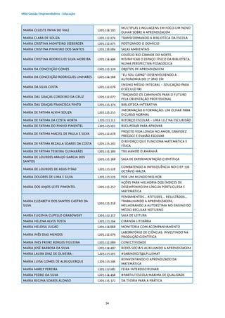 54
MBA Gestão Empreendedora - Educação
MARIA CELESTE PAIVA DO VALE L205.114.595
MÚLTIPLAS LINGUAGENS EM FOCO-UM NOVO
OLHAR SOBRE A APRENDIZAGEM
MARIA CLARA DE SOUZA L205.112.074 TRANSFORMANDO A BIBLIOTECA DA ESCOLA
MARIA CRISTINA MONTEIRO SEEBERGER L205.112.075 POETIZANDO O DOMÍCIO
MARIA CRISTINA PINHEIRO DOS SANTOS L205.116.084 SALAS AMBIENTAIS
MARIA CRISTINA RODRIGUES SILVA MOREIRA L205.114.496
COLÉGIO RIO GRANDE DO NORTE,
RESINIFICAR O ESPAÇO FÍSICO DA BIBLIOTECA,
NUMA PERSPECTIVA PEDAGÓGICA
MARIA DA CONCEIÇÃO GOMES L205.115.320 OBJETOS DE APRENDIZAGEM
MARIA DA CONCEIÇÃO RODRIGUES LINHARES L205.114.568
“EU SOU CAPAZ”-DESENVOLVENDO A
AUTONOMIA DO 3º ANO EM
MARIA DA SILVA COSTA L205.112.076
ENSINO MÉDIO INTEGRAL – EDUCAÇÃO PARA
O SÉCULO XXI
MARIA DAS GRAÇAS CORDEIRO DA CRUZ L205.112.077
TRAÇANDO OS CAMINHOS PARA O FUTURO
PELA ORIENTAÇÃO PROFISSIONAL
MARIA DAS GRAÇAS FRANCISCA PINTO L205.115.374 BIBLIOTECA INTERATIVA
MARIA DE FATIMA ALVIM SOUZA L205.115.255
INFORMAÇÃO X FORMAÇÃO: UM OLHAR PARA
O CURSO NORMAL
MARIA DE FATIMA DA COSTA HORTA L205.113.113 REFORÇO ESCOLAR – UMA LUZ NA ESCURIDÃO
MARIA DE FATIMA DO PINHO PIMENTEL L205.115.193 RECUPERAR PARA APROVAR
MARIA DE FATIMA MACIEL DE PAULA E SILVA L205.112.078
PROJETO VIDA LONGA NO AMOR, GRAVIDEZ
PRECOCE E EVASÃO ESCOLAR
MARIA DE FÁTIMA REZALLA SOARES DA COSTA L205.115.202
O REFORÇO QUE FUNCIONA MATEMÁTICA E
FÍSICA
MARIA DE FÁTIMA TEIXEIRA GUIMARÃES L205.115.380 TRILHANDO O AMANHÃ
MARIA DE LOURDES ARAUJO GARCIA DOS
SANTOS
L205.115.368 SALA DE EXPERIMENTAÇÃO CIENTÍFICA
MARIA DE LOURDES DE ASSIS PITAO L205.115.128
COMBATENDO A INFREQUÊNCIA NO CIEP 336
OCTÁVIO MALTA
MARIA DOLORES DE LIMA E SILVA L205.115.129 POR UM MUNDO MELHOR
MARIA DOS ANJOS LEITE PIMENTEL L205.115.257
AÇÕES PARA MELHORIA DOS ÍNDICES DE
DESEMPENHO EM LÍNGUA PORTUGUESA E
MATEMÁTICA
MARIA ELIZABETH DOS SANTOS CASTRO DA
SILVA
L205.115.258
PENSAMENTOS... ATITUDES... RESULTADOS...
TRABALHANDO A APRENDIZAGEM,
MELHORANDO A AUTOESTIMA NO ENSINO DO
MÉDIO REGULAR NOTURNO
MARIA EUGENIA CUPELLO GRABOWSKY L205.112.217 SALA DE LEITURA
MARIA HELENA ALVES TOSTA L205.115.194 CIRANDA LITERÁRIA
MARIA HELOISA LUGÃO L205.114.668 MONITORIA COM ACOMPANHAMENTO
MARIA INÊS DIAS MENDES L205.112.079
LABORATÓRIO DE CIÊNCIAS: INVESTINDO NA
PRODUÇÃO CIENTÍFICA
MARIA INES FREIRE BORGES FIGUEIRA L205.112.080 CONECTIVIDADE
MARIA JOSÉ BARBOSA DA SILVA L205.114.497 REDES SOCIAIS AUXILIANDO A APRENDIZAGEM
MARIA LAURA DIAZ DE OLIVEIRA - L205.115.195 #SABINDIGIT@LPLUSMAT
MARIA LUISA GOMES DE ALBUQUERQUE L205.115.196
REINVENTANDO O APRENDIZADO DA
MATEMÁTICA
MARIA MARLY PEREIRA L205.112.081 FEIRA INTERDISCIPLINAR
MARIA PEDRO DA SILVA L205.114.498 #PARTIU! ESCOLA MÁXIMA DE QUALIDADE
MARIA REGINA SOARES ALONSO L205.115.322 DA TEORIA PARA A PRÁTICA
 