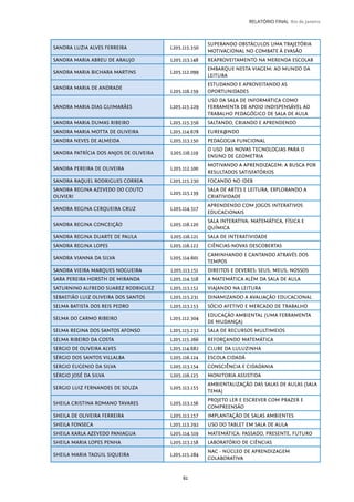 61
RELATÓRIO FINAL Rio de Janeiro
SANDRA LUZIA ALVES FERREIRA L205.115.350
SUPERANDO OBSTÁCULOS UMA TRAJETÓRIA
MOTIVACIONAL NO COMBATE À EVASÃO
SANDRA MARIA ABREU DE ARAUJO L205.113.148 REAPROVEITAMENTO NA MERENDA ESCOLAR
SANDRA MARIA BICHARA MARTINS L205.112.099
EMBARQUE NESTA VIAGEM: AO MUNDO DA
LEITURA
SANDRA MARIA DE ANDRADE
L205.116.159
ESTUDANDO E APROVEITANDO AS
OPORTUNIDADES
SANDRA MARIA DIAS GUIMARÃES L205.115.229
USO DA SALA DE INFORMÁTICA COMO
FERRAMENTA DE APOIO INDISPENSÁVEL AO
TRABALHO PEDAGÓGICO DE SALA DE AULA
SANDRA MARIA DUMAS RIBEIRO L205.115.356 SALTANDO, CRIANDO E APRENDENDO
SANDRA MARIA MOTTA DE OLIVEIRA L205.114.678 EUREK@NDO
SANDRA NEVES DE ALMEIDA L205.113.150 PEDAGOGIA FUNCIONAL
SANDRA PATRÍCIA DOS ANJOS DE OLIVEIRA L205.116.119
O USO DAS NOVAS TECNOLOGIAS PARA O
ENSINO DE GEOMETRIA
SANDRA PEREIRA DE OLIVEIRA L205.112.100
MOTIVANDO A APRENDIZAGEM: A BUSCA POR
RESULTADOS SATISFATÓRIOS
SANDRA RAQUEL RODRIGUES CORREA L205.115.230 FOCANDO NO IDEB
SANDRA REGINA AZEVEDO DO COUTO
OLIVIERI
L205.115.139
SALA DE ARTES E LEITURA, EXPLORANDO A
CRIATIVIDADE
SANDRA REGINA CERQUEIRA CRUZ L205.114.517
APRENDENDO COM JOGOS INTERATIVOS
EDUCACIONAIS
SANDRA REGINA CONCEIÇÃO L205.116.120
SALA INTERATIVA: MATEMÁTICA, FÍSICA E
QUÍMICA
SANDRA REGINA DUARTE DE PAULA L205.116.121 SALA DE INTERATIVIDADE
SANDRA REGINA LOPES L205.116.122 CIÊNCIAS-NOVAS DESCOBERTAS
SANDRA VIANNA DA SILVA L205.114.601
CAMINHANDO E CANTANDO ATRAVÉS DOS
TEMPOS
SANDRA VIEIRA MARQUES NOGUEIRA L205.113.151 DIREITOS E DEVERES: SEUS, MEUS, NOSSOS
SARA PEREIRA HORSTH DE MIRANDA L205.114.518 A MATEMÁTICA ALÉM DA SALA DE AULA
SATURNINO ALFREDO SUAREZ RODRIGUEZ L205.113.152 VIAJANDO NA LEITURA
SEBASTIÃO LUIZ OLIVEIRA DOS SANTOS L205.115.231 DINAMIZANDO A AVALIAÇÃO EDUCACIONAL
SELMA BATISTA DOS REIS PEDRO L205.113.153 SÓCIO AFETIVO E MERCADO DE TRABALHO
SELMA DO CARMO RIBEIRO L205.112.304
EDUCAÇÃO AMBIENTAL (UMA FERRAMENTA
DE MUDANÇA)
SELMA REGINA DOS SANTOS AFONSO L205.115.232 SALA DE RECURSOS MULTIMEIOS
SELMA RIBEIRO DA COSTA L205.115.266 REFORÇANDO MATEMÁTICA
SERGIO DE OLIVEIRA ALVES L205.114.682 CLUBE DA LULUZINHA
SÉRGIO DOS SANTOS VILLALBA L205.116.124 ESCOLA CIDADÃ
SERGIO EUGENIO DA SILVA L205.113.154 CONSCIÊNCIA E CIDADANIA
SÉRGIO JOSÉ DA SILVA L205.116.125 MONITORIA ASSISTIDA
SERGIO LUIZ FERNANDES DE SOUZA L205.113.155
AMBIENTALIZAÇÃO DAS SALAS DE AULAS (SALA
TEMA)
SHEILA CRISTINA ROMANO TAVARES L205.113.156
PROJETO LER E ESCREVER COM PRAZER E
COMPREENSÃO
SHEILA DE OLIVEIRA FERREIRA L205.113.157 IMPLANTAÇÃO DE SALAS AMBIENTES
SHEILA FONSECA L205.113.292 USO DO TABLET EM SALA DE AULA
SHEILA KARLA AZEVEDO PANIAGUA L205.114.519 MATEMÁTICA: PASSADO, PRESENTE, FUTURO
SHEILA MARIA LOPES PENHA L205.113.158 LABORATÓRIO DE CIÊNCIAS
SHEILA MARIA TAOUIL SIQUEIRA L205.115.284
NAC - NÚCLEO DE APRENDIZAGEM
COLABORATIVA
 