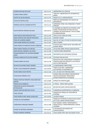 63
RELATÓRIO FINAL Rio de Janeiro
SUZANA PAULINO DA SILVA L205.115.237 LABORATÓRIO DE CIÊNCIAS
SUZANE SIMAS GOMES L205.112.275
“PROLIM” LABORATÓRIO DE INFORMÁTICA
MÓVEL
SUZETE DE SOUZA ARAUJO L205.112.105 PROJETO 100 % APRENDIZAGEM
SYLVIO DE FREITAS SILVA L205.116.129
PRÁTICAS INNOVADORAS NO ENSINO DA
MATEMÁTICA
SYMONE SILVA DE LACERDA SOUTTO L205.115.119
CORRENDO ATRÁS: RECUPERANDO O TEMPO
PERDIDO
TALITA CRISTINI FRIGATO DA SILVA L205.116.131
A INSERÇÃO DE OBJETOS MULTIMÍDIA E DAS
NOVAS TECNOLOGIAS EM SALA DE AULA:
COMBATE AO DESINTERESSE E DIFICULDADE
DE APRENDIZAGEM
TANIA AMELIA SANT’ANNA DA SILVA L205.112.106 CÍRCULO DO LIVRO EM CENA
TANIA CRISTINA DOS SANTOS MACHADO L205.112.225 PADARIA CIDADÃ
TANIA DE LACERDA GABRIEL L205.112.226 SALA DE LEITURA: ESTUDO PLURIDISCIPLINAR
TANIA MARA RODRIGUES SALAZAR L205.113.167 NÃO À EVASÃO
TANIA MARIA DE MARTINO FONTES FERREIRA L205.112.287
A ESCOLA QUE O POVO QUER: MELHORIA NO
ENSINO MÉDIO
TÂNIA MARIA FONSECA DE FREITAS L205.114.630 UM OLHAR SOBRE NOSSOS ADOLESCENTES
TANIA REGINA CORDOVIL DA COSTA L205.115.268 “INVESTIR PARA PROGREDIR”
TATIANA BERENICE DE OLIVEIRA BEZERRA
LOPES
L205.114.584 MATEMÁTICA NO COTIDIANO ESCOLAR
TATIANA CARVALHO DE SOUZA MENDES L205.115.348 DÚVIDAS? ONLINE.COM
TATIANE MARIA DA SILVA L205.115.238
BIBLIOTECA VIVA: RESGATANDO O PASSADO E
CONSTRUINDO NO PRESENTE A LEITURA DE
UM FUTURO MELHOR.
TELMA DE OLIVEIRA VOGAS TAVARES L205.113.168 ULTRAPASSANDO FRONTEIRAS
TELMA LUIZA GONÇALVES MIRANDA L205.114.620
“PRÁTICA DO BEM: LABORATÓRIO
SUSTENTÁVEL DE MATEMÁTICA”
TELMA MARIA SILVA FREITAS L205.115.339 LER: UM JOGO DE PERSONALIDADE
TELMA REGO PEREIRA LEITE L205.114.524
INOVAR PARA MELHORAR O DESEMPENHO
ESCOLAR (REPENSAR, ORGANIZAR E
CONQUISTAR)METAS A ALCANÇAR
TERESA CRISTINA PIMENTEL MACHADO DOS
SANTOS
L205.114.696 ESPAÇO EM CONSTRUÇ@O
TERESA SALES MARQUES L205.115.120 O TROCA - TROCA PODE AJUDAR
TERESINHA DE JESUS GONCALVES
BITTENCOURT
L205.112.227 RECONSTRUINDO CONHECIMENTOS
TEREZA CRISTINA BAPTISTA SYLVIO L205.116.132 HIDROPONIA DESPERTANDO A CIDADANIA
THAIS HOLZER L205.115.285
CRIAÇÃO DO ESPAÇO DE CONVIVÊNCIA
INTEGRAL
THAÍS NATÁLIA SANT ANNA GONÇALVES L205.114.674 UNINDO FORÇAS
THAÍSA DA SILVA BARBOSA L205.116.133
TRABALHO INTERDISCIPLINAR NA MELHORIA
DO FLUXO: NOVAS POSSIBILIDADES
THEREZINHA FRAGOSO TAVARES L205.115.269
CAIC NAÇÕES UNIDAS “REPENSANDO A
NOSSA ESCOLA, TRANSFORMANDO A NOSSA
HISTÓRIA”
THIAGO DE AZEVEDO MIRANDA L205.114.615
A TECNOLOGIA NO AVANÇO DO
CONHECIMENTO
THIAGO SAMPAIO MOREIRA L205.114.525 CINCO AÇÕES POR UMA EDUCAÇÃO EFICAZ
 