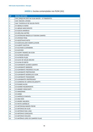 66
MBA Gestão Empreendedora - Educação
ANEXO 2: Escolas contempladas nos PLEM (707)
NP ESCOLA DO PLEM
1 CAIC JOAQUIM JOSÉ DA SILVA XAVIER – O TIRADENTES
2 CAIC NACOES UNIDAS
3 CAIC THEOPHILO DE SOUZA PINTO
4 CE ABDALA CHAMA
5 CE ABDIAS NASCIMENTO
6 CE ACACIA AMARELA
7 CE ADELINA CASTRO
8 CE AFFONSINA MAZZILLO TEIXEIRA CAMPOS
9 CE AFONSO PENA
10 CE AGOSTINHO NETO
11 CE AGRICOLA JOSE SOARES JUNIOR
12 CE ALBERT EINSTEIN
13 CE ALCINDO GUANABARA
14 CE ALECRIM
15 CE ALEMY TAVARES DA SILVA
16 CE ALFREDO GOMES
17 CE ALFREDO PUJOL
18 CE ALICE DE SOUZA BRUNO
19 CE ALINA DE BRITO
20 CE ALMIRANTE ALVARO ALBERTO
21 CE ALMIRANTE BARROSO
22 CE ALMIRANTE FREDERICO VILLAR
23 CE ALMIRANTE PROTOGENES
24 CE ALMIRANTE RODRIGUES SILVA
25 CE ALMIRANTE TAMANDARE
26 CE ALMIRANTES PROTÓGENES
27 CE ALVARINA DE CARVALHO JANOTTI
28 CE ÁLVARO ALVIM
29 CE ALVARO NEGROMONTE
30 CE AMARO CAVALCANTI
31 CE AMAZONAS
32 CE AMBAI
33 CE AMÉRICO PIMENTA
34 CE ANA NERI
35 CE ANDRE MAUROIS
36 CE ANITA GARIBALDI
37 CE ANTONINA RAMOS FREIRE
38 CE ANTONIO DA SILVA
39 CE ANTONIO DIAS LIMA
40 CE ANTONIO GONCALVES
41 CE ANTONIO HOUAISS
42 CE ANTÔNIO LOPES DE CAMPOS FILHO
 