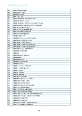 68
MBA Gestão Empreendedora - Educação
88 CE CHARLES DICKENS
89 CE CHEQUER JORGE
90 CE CHICO ANYSIO
91 CE COLLECCHIO
92 CE COMENDADOR PEREIRA IGNACIO
93 CE COMENDADOR SOARES
94 CE COMENDADOR VALENTIM DOS SANTOS DINIZ
95 CE COMPOSITOR MANACEIA JOSE DE ANDRADE
96 CE CONDE DE AGROLONGO
97 CE CONDE PEREIRA CARNEIRO
98 CE CONDESSA DO RIO NOVO
99 CE CONSELHEIRO JOSINO
100 CE CORA CORALINA
101 CE CORONEL BENJAMIN GUIMARAES
102 CE CORONEL FRANCISCO LIMA
103 CE CORONEL JOAO LIMONGI
104 CE CORONEL JOAO TARCISIO BUENO
105 CE CORONEL JOÃO TARCISIO BUENO
106 CE CORONEL JOSÉ ROSA DA SILVA
107 CE CORONEL SERRADO
108 CE CUBA
109 CE DAURA SILVA BARBOSA
110 CE DE ARARAS
111 CE DE SAO FIDELIS
112 CE DEODATO LINHARES
113 CE DEZ DE MAIO
114 CE DOM ADRIANO HIPOLITO
115 CE DOM HÉLDER CÂMARA
116 CE DOM JOAO VI
117 CE DOM PEDRO II
118 CE DOM WALMOR
119 CE DOMICIO DA GAMA
120 CE DORVAL FERREIRA DA CUNHA
121 CE DOUTOR ALBERT SABIN
122 CE DOUTOR ALVARO ROCHA
123 CE DOUTOR ANTONIO FERNANDES
124 CE DOUTOR ARTUR VARGAS
125 CE DOUTOR BARROS BARRETO
126 CE DOUTOR FELICIANO SODRE
127 CE DOUTOR HUMBERTO SOEIRO DE CARVALHO
128 CE DOUTOR IGNACIO BEZERRA DE MENEZES
129 CE DOUTOR JOÃO BAZET
130 CE DOUTOR JOAO NERY
131 CE DOUTOR LEONEL HOMEM DA COSTA
132 CE DOUTOR MARIO GUIMARAES
 