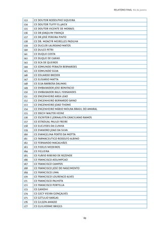 69
RELATÓRIO FINAL Rio de Janeiro
133 CE DOUTOR RODOLPHO SIQUEIRA
134 CE DOUTOR TUFFY EL-JAICK
135 CE DOUTOR VICENTE DE MORAES
136 CE DR JOAQUIM FRANÇA
137 CE DR JOSÉ PEREIRA PINTO
138 CE DR. MOACYR MEIRELLES PADILHA
139 CE DUCLER LAUREANO MATOS
140 CE DULCE PETRI
141 CE DUQUE COSTA
142 CE DUQUE DE CAXIAS
143 CE ECA DE QUEIROS
144 CE EDMUNDO PERALTA BERNARDES
145 CE EDMUNDO SILVA
146 CE EDUARDO BREDER
147 CE ELISIARIO MATTA
148 CE ELSA BARBOSA DAUMAS
149 CE EMBAIXADOR JOSE BONIFACIO
150 CE EMBAIXADOR RAUL FERNANDES
151 CE ENGENHEIRO AREA LEAO
152 CE ENGENHEIRO BERNARDO SAYAO
153 CE ENGENHEIRO JOAO THOME
154 CE ENGENHEIRO MÁRIO MOURA BRASIL DO AMARAL
155 CE ERICH WALTER HEINE
156 CE ESCRITOR E JORNALISTA GRACILIANO RAMOS
157 CE ESTADUAL PAULO FREIRE
158 CE EUCLYDES DA CUNHA
159 CE EVANDRO JOAO DA SILVA
160 CE EVANGELINA PORTO DA MOTTA
161 CE FARMACEUTICO RODOLFO ALBINO
162 CE FERNANDO MAGALHÃES
163 CE FIDELIS MEDEIROS
164 CE FIGUEIRA
165 CE FLÁVIO RIBEIRO DE REZENDE
166 CE FRANCISCO ASSUMPCAO
167 CE FRANCISCO CAMPOS
168 CE FRANCISCO JOSÉ DO NASCIMENTO
169 CE FRANCISCO LIMA
170 CE FRANCISCO LOURENCO ALVES
171 CE FRANCISCO PALHETA
172 CE FRANCISCO PORTELLA
173 CE GANDHI
174 CE GECY VIEIRA GONÇALVES
175 CE GETULIO VARGAS
176 CE GILSON AMADO
177 CE GUILHERME BRIGGS
 