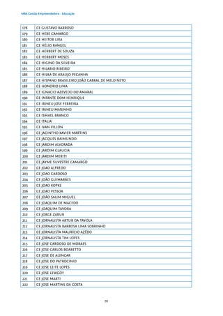 70
MBA Gestão Empreendedora - Educação
178 CE GUSTAVO BARROSO
179 CE HEBE CAMARGO
180 CE HEITOR LIRA
181 CE HÉLIO RANGEL
182 CE HERBERT DE SOUZA
183 CE HERBERT MOSES
184 CE HIGINO DA SILVEIRA
185 CE HILARIO RIBEIRO
186 CE HILKA DE ARAUJO PECANHA
187 CE HISPANO BRASILEIRO JOÃO CABRAL DE MELO NETO
188 CE HONORIO LIMA
189 CE IGNACIO AZEVEDO DO AMARAL
190 CE INFANTE DOM HENRIQUE
191 CE IRINEU JOSE FERREIRA
192 CE IRINEU MARINHO
193 CE ISMAEL BRANCO
194 CE ITALIA
195 CE IVAN VILLON
196 CE JACINTHO XAVIER MARTINS
197 CE JACQUES RAIMUNDO
198 CE JARDIM ALVORADA
199 CE JARDIM GLAUCIA
200 CE JARDIM MERITI
201 CE JAYME SILVESTRE CAMARGO
202 CE JOAO ALFREDO
203 CE JOAO CARDOSO
204 CE JOÃO GUIMARÃES
205 CE JOAO KOPKE
206 CE JOAO PESSOA
207 CE JOÃO SALIM MIGUEL
208 CE JOAQUIM DE MACEDO
209 CE JOAQUIM TAVORA
210 CE JORGE ZARUR
211 CE JORNALISTA ARTUR DA TAVOLA
212 CE JORNALISTA BARBOSA LIMA SOBRINHO
213 CE JORNALISTA MAURÍCIO AZÊDO
214 CE JORNALISTA TIM LOPES
215 CE JOSE CARDOSO DE MORAES
216 CE JOSE CARLOS BOARETTO
217 CE JOSE DE ALENCAR
218 CE JOSE DO PATROCINIO
219 CE JOSE LEITE LOPES
220 CE JOSE LEWGOY
221 CE JOSE MARTI
222 CE JOSE MARTINS DA COSTA
 