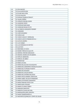 71
RELATÓRIO FINAL Rio de Janeiro
223 CE JOSE RASCAO
224 CE JULIA KUBITSCHEK
225 CE JULIAO NOGUEIRA
226 CE JULIO SALUSSE
227 CE JUREMA PEÇANHA GIRAUD
228 CE LAURO CORREA
229 CE LEÔNCIO PEREIRA GOMES
230 CE LEOPOLDO FROES
231 CE LEOPOLDO MACHADO
232 CE LEOPOLDO OSCAR STUTZ
233 CE LIA MARCIA GONCALVES PANARO
234 CE LIBERDADE
235 CE LIDDY MIGNONE
236 CE LIONS CLUB
237 CE LIONS CLUBE DE ITAPERUNA
238 CE LIONS CLUBE DE PARAIBA DO SUL
239 CE LUÍS DE CAMÕES
240 CE LUIZ FERRAZ
241 CE LUIZ GONZAGA DE MATTOS
242 CE LUIZ REID
243 CE MACHADO DE ASSIS
244 CE MADRE TERESA DE CALCUTÁ
245 CE MANOEL PEREIRA GONCALVES
246 CE MANOEL RODRIGUES DE BARROS
247 CE MANUEL BANDEIRA
248 CE MANUEL DE ABREU
249 CE MARANHAO
250 CE MARCILIO DIAS
251 CE MARECHAL ALCIDES ETCHEGOYEN
252 CE MARECHAL CANROBERT PEREIRA DA COSTA
253 CE MARECHAL FLORIANO PEIXOTO
254 CE MARECHAL RONDON
255 CE MARECHAL SOUZA DANTAS
256 CE MARECHAL ZENOBIO DA COSTA
257 CE MARIA EMILIA AMARAL FONTOURA
258 CE MARIA IZABEL DO COUTO BRANDAO
259 CE MARIA JUSTINIANO FERNANDES
260 CE MARIA MARINA PINTO SILVA
261 CE MARIA ROSA TEIXEIRA
262 CE MARIA ZULMIRA TORRES
263 CE MARIANO PROCOPIO
264 CE MARIETA CUNHA DA SILVA
265 CE MARINHEIRO JOÃO CÂNDIDO
266 CE MARIO TAMBORINDEGUY
267 CE MATEMÁTICO JOAQUIM GOMES DE SOUSA
 