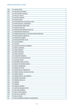 72
MBA Gestão Empreendedora - Educação
268 CE MATIAS NETO
269 CE MAURICIO DE ABREU
270 CE MELCHÍADES PICANÇO
271 CE MIGUEL COUTO
272 CE MILTON CAMPOS
273 CE MINAS GERAIS
274 CE MINISTRO JOSE DE MOURA E SILVA
275 CE MINISTRO RAUL FERNANDES
276 CE MISSIONÁRIO MÁRIO WAY
277 CE MOACYR PADILHA
278 CE MONSENHOR BARENCO COELHO
279 CE MONSENHOR FRANCISCO
280 CE MONSENHOR MIGUEL DE SANTA MARIA MOCHON
281 CE MONTEIRO DE CARVALHO
282 CE MONTEIRO LOBATO
283 CE NICOLAO BASTOS FILHO
284 CE NILO PECANHA
285 CE NITEROI
286 CE NOSSA SENHORA DO AMPARO
287 CE NOVA ALVORADA
288 CE NOVA AMERICA
289 CE NOVA CAMPINA
290 CE NOVA CAMPINA
291 CE OLEGARIO MARIANO
292 CE OLINTO DA GAMA BOTELHO
293 CE OLIVEIRA VIANA
294 CE OPERÁRIO JOÃO VICENTE
295 CE OSCAR DE MACÊDO SOARES
296 CE OSEAS LARANJEIRAS
297 CE PADRE ANCHIETA
298 CE PADRE BRUNO TROMBETTA
299 CE PADRE CARLOS LEONCIO DA SILVA
300 CE PADRE FRANCA
301 CE PADRE MANUEL DA NOBREGA
302 CE PANDIÁ CALÓGERAS
303 CE PARADA ANGELICA
304 CE PARAIBA
305 CE PARANÁ
306 CE PARQUE AMORIM
307 CE PASTOR MIRANDA PINTO
308 CE PAULINO BARBOSA
309 CE PAULO ASSIS RIBEIRO
310 CE PAULO DE FRONTIN
311 CE PAULO FREIRE
312 CE PAULO ROBERTO DUARTE DE MENDONCA
 