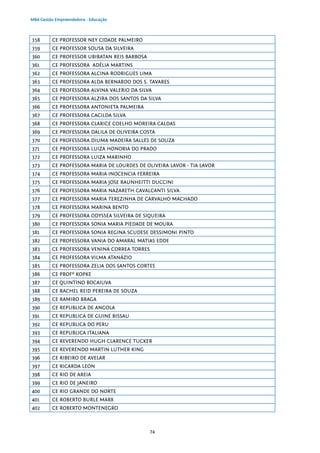 74
MBA Gestão Empreendedora - Educação
358 CE PROFESSOR NEY CIDADE PALMEIRO
359 CE PROFESSOR SOUSA DA SILVEIRA
360 CE PROFESSOR UBIRATAN REIS BARBOSA
361 CE PROFESSORA ADÉLIA MARTINS
362 CE PROFESSORA ALCINA RODRIGUES LIMA
363 CE PROFESSORA ALDA BERNARDO DOS S. TAVARES
364 CE PROFESSORA ALVINA VALERIO DA SILVA
365 CE PROFESSORA ALZIRA DOS SANTOS DA SILVA
366 CE PROFESSORA ANTONIETA PALMEIRA
367 CE PROFESSORA CACILDA SILVA
368 CE PROFESSORA CLARICE COELHO MOREIRA CALDAS
369 CE PROFESSORA DALILA DE OLIVEIRA COSTA
370 CE PROFESSORA DIUMA MADEIRA SALLES DE SOUZA
371 CE PROFESSORA LUIZA HONORIA DO PRADO
372 CE PROFESSORA LUIZA MARINHO
373 CE PROFESSORA MARIA DE LOURDES DE OLIVEIRA LAVOR - TIA LAVOR
374 CE PROFESSORA MARIA INOCENCIA FERREIRA
375 CE PROFESSORA MARIA JOSE RAUNHEITTI DUCCINI
376 CE PROFESSORA MARIA NAZARETH CAVALCANTI SILVA
377 CE PROFESSORA MARIA TEREZINHA DE CARVALHO MACHADO
378 CE PROFESSORA MARINA BENTO
379 CE PROFESSORA ODYSSEA SILVEIRA DE SIQUEIRA
380 CE PROFESSORA SONIA MARIA PIEDADE DE MOURA
381 CE PROFESSORA SONIA REGINA SCUDESE DESSIMONI PINTO
382 CE PROFESSORA VANIA DO AMARAL MATIAS EDDE
383 CE PROFESSORA VENINA CORREA TORRES
384 CE PROFESSORA VILMA ATANÁZIO
385 CE PROFESSORA ZELIA DOS SANTOS CORTES
386 CE PROFº KOPKE
387 CE QUINTINO BOCAIUVA
388 CE RACHEL REID PEREIRA DE SOUZA
389 CE RAMIRO BRAGA
390 CE REPUBLICA DE ANGOLA
391 CE REPUBLICA DE GUINE BISSAU
392 CE REPUBLICA DO PERU
393 CE REPUBLICA ITALIANA
394 CE REVERENDO HUGH CLARENCE TUCKER
395 CE REVERENDO MARTIN LUTHER KING
396 CE RIBEIRO DE AVELAR
397 CE RICARDA LEON
398 CE RIO DE AREIA
399 CE RIO DE JANEIRO
400 CE RIO GRANDE DO NORTE
401 CE ROBERTO BURLE MARX
402 CE ROBERTO MONTENEGRO
 
