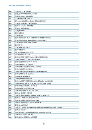 76
MBA Gestão Empreendedora - Educação
448 CE WALTER ORLANDINI
449 CE ZULEIKA RAPOSO VALADARES
450 CE ZUMBI DOS PALMARES
451 CEFFA CEA REI ALBERTO I
452 CEI AGROECOLOGICO BARAO DE LANGSDORFF
453 CEJA DA ILHA DO GOVERNADOR
454 CEJA DE ARRAIAL DO CABO
455 CEJA DE MADUREIRA
456 CEJA JAMAPARA
457 CEJA NITEROI
458 CEJA PÁDUA
459 CEJA PROFESSOR DARY FERREIRA PINTO DE OLIVEIRA
460 CEJA PROFESSORA IVANY DE OLIVEIRA CHAVES
461 CEJA PROFESSORA ROSA SOARES
462 CEJA SENAI
463 CEJA SENAI PACIENCIA
464 CEJA TRES RIOS
465 CIA JOSE FRANCISCO LIPPI
466 CIE MIECIMO DA SILVA
467 CIEP 010 PROFESORA GILDA MAZINHO FERREIRA
468 CIEP 025 GETULIO SALES RODRIGUES
469 CIEP 026 SAO VICENTE DE PAULA
470 CIEP 029 JOSUÉ DE CASTRO
471 CIEP 030 MARINHEIRO JOAO CANDIDO
472 CIEP 032 CORA CORALINA
473 CIEP 035 MARECHAL HENRIQUE TEIXEIRA LOTT
474 CIEP 037 ERNESTO GUEVARA
475 CIEP 041 VITAL BRAZIL
476 CIEP 050 PABLO NERUDA
477 CIEP 052 PROFESSORA ROMANDA GOUVEIA GANÇALVES
478 CIEP 053 DOUTOR NELSON DOS SANTOS GONCALVES
479 CIEP 087 CLEMENTINA DE JESUS
480 CIEP 092 FREDERICO FELLINI
481 CIEP 100 SAO FRANCISCO DE ASSIS
482 CIEP 111 GELSON FREITAS
483 CIEP 112 MONSENHOR SOLANO DANTAS MENEZES
484 CIEP 113 – PROF. WALDICK PEREIRA
485 CIEP 114 MARIA GAVÁZIO MARTINS
486 CIEP 115 ANTONIO FRANCISCO LISBOA
487 CIEP 116 VILA MAIA
488 CIEP 117 CARLOS DRUMMOND DE ANDRADE BRASIL ESTADOS UNIDOS
489 CIEP 119 AUSTIN
490 CIEP 122 PROFESSORA ERMEZINDA DIONIZIO NECCO
491 CIEP 123 GLAUBER ROCHA
492 CIEP 126 ALMEDORINA AZEREDO
 