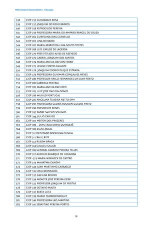78
MBA Gestão Empreendedora - Educação
538 CIEP 253 GUIMARAES ROSA
539 CIEP 257 JOAQUIM DO REGO BARROS
540 CIEP 258 ASTROGILDO PEREIRA
541 CIEP 259 PROFESSORA MARIA DO AMPARO RANGEL DE SOUZA
542 CIEP 262 CURVELINA DIAS CURVELLO
543 CIEP 263 LINA BO BARDI
544 CIEP 267 MARIA APARECIDA LIMA SOUTO TOSTES
545 CIEP 268 LUÍS CARLOS DE LACERDA
546 CIEP 270 PREFEITO JOSE ALVES DE AZEVEDO
547 CIEP 272 GABRIEL JOAQUIM DOS SANTOS
548 CIEP 274 MARIA AMELIA DAFLON FERRO
549 CIEP 275 LENINE CORTES FALANTE
550 CIEP 278 JOAQUIM OSORIO DUQUE ESTRADA
551 CIEP 279 PROFESSORA GUIOMAR GONÇALVES NEVES
552 CIEP 280 PROFESSOR VASCO FERNANDES DA SILVA PORTO
553 CIEP 281 GABRIELA MISTRAL
554 CIEP 283 MARIA AMELIA PACHECO
555 CIEP 285 LUIZ JOSÉ DAFLON GOMES
556 CIEP 286 MURILO PORTUGAL
557 CIEP 287 ANGELINA TEIXEIRA NETTO SYM
558 CIEP 295 PROFESSORA GLORIA ROUSSIN GUEDES PINTO
559 CIEP 296 PRESIDENTE BENES
560 CIEP 297 PADRE SALESIO SCHIMID
561 CIEP 299 JIULIO CARUSO
562 CIEP 305 HEITOR DOS PRAZERES
563 CIEP 306 – DEPUTADO DAVID QUINDERÊ
564 CIEP 309 ZUZU ANGEL
565 CIEP 311 DEPUTADO BOCAYUVA CUNHA
566 CIEP 312 RAUL RYFF
567 CIEP 313 RUBEM BRAGA
568 CIEP 314 GALILEU GALILEI
569 CIEP 316 GENERAL LADARIO PEREIRA TELLES
570 CIEP 317 AURELIO BUARQUE DE HOLANDA
571 CIEP -323 MARIA WERNECK DE CASTRO
572 CIEP 324 MAHATMA GANDHI
573 CIEP 329 JUAN MARTINHO CARRASCO
574 CIEP 331 LYSIA BERNARDES
575 CIEP 333 CACILDA BECKER
576 CIEP 334 MOACYR JOSE PEREIRA GERK
577 CIEP 335 PROFESSOR JOAQUIM DE FREITAS
578 CIEP 336 OCTAVIO MALTA
579 CIEP 337 BERTA LUTZ
580 CIEP 339 MARIO TAMBORINDEGUY
581 CIEP 340 PROFESSORA LAÍS MARTINS
582 CIEP 341 SEBASTIAO PEREIRA PORTES
 