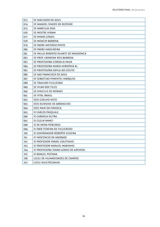 81
RELATÓRIO FINAL Rio de Janeiro
673 EE MACHADO DE ASSIS
674 EE MANOEL SIMOES DE REZENDE
675 EE MARCILIO DIAS
676 EE MESTRE HIRAM
677 EE MINAS GERAIS
678 EE MOACIR BARBOSA
679 EE PADRE ANTONIO PINTO
680 EE PADRE MADUREIRA
681 EE PAULO ROBERTO DUARTE DE MENDONCA
682 EE PROF UBIRATAN REIS BARBOSA
683 EE PROFESSORA CORDELIA PAIVA
684 EE PROFESSORA MARIA HERMÍNIA AL
685 EE PROFESSORA ODYLA DO COUTO
686 EE SAO FRANCISCO DE ASSIS
687 EE SEBASTIAO PIMENTEL MARQUES
688 EE TRASILBO FILGUEIRAS
689 EE VILAR DOS TELES
690 EE VINICIUS DE MORAES
691 EE VITAL BRASIL
692 EEES COELHO NETO
693 EEES DUNSHEE DE ABRANCHES
694 EEES NAIR DA FONSECA
695 IE CARLOS PASQUALE
696 IE CARMELA DUTRA
697 IE CLELIA NANCI
698 IE DE NOVA FRIBURGO
699 IE EBER TEIXEIRA DE FIGUEIREDO
700 IE GOVERNADOR ROBERTO SILVEIRA
701 IE INOCENCIO DE ANDRADE
702 IE PROFESSOR ISMAEL COUTINHO
703 IE PROFESSOR MANUEL MARINHO
704 IE PROFESSORA ISMAR GOMES DE AZEVEDO
705 IE RANGEL PESTANA
706 LICEU DE HUMANIDADES DE CAMPOS
707 LICEU NILO PECANHA
 
