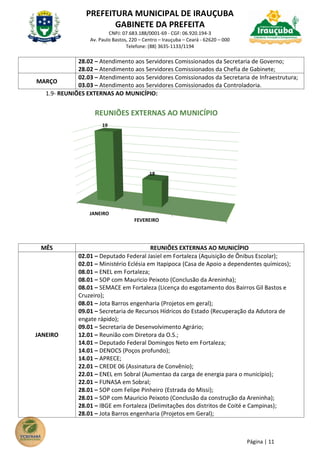 PREFEITURA MUNICIPAL DE IRAUÇUBA
GABINETE DA PREFEITA
CNPJ: 07.683.188/0001-69 - CGF: 06.920.194-3
Av. Paulo Bastos, 220 – Centro – Irauçuba – Ceará - 62620 – 000
Telefone: (88) 3635-1133/1194
Página | 11
28.02 – Atendimento aos Servidores Comissionados da Secretaria de Governo;
28.02 – Atendimento aos Servidores Comissionados da Chefia de Gabinete;
MARÇO
02.03 – Atendimento aos Servidores Comissionados da Secretaria de Infraestrutura;
03.03 – Atendimento aos Servidores Comissionados da Controladoria.
1.9- REUNIÕES EXTERNAS AO MUNICÍPIO:
MÊS REUNIÕES EXTERNAS AO MUNICÍPIO
JANEIRO
02.01 – Deputado Federal Jasiel em Fortaleza (Aquisição de Ônibus Escolar);
02.01 – Ministério Eclésia em Itapipoca (Casa de Apoio a dependentes químicos);
08.01 – ENEL em Fortaleza;
08.01 – SOP com Mauricio Peixoto (Conclusão da Areninha);
08.01 – SEMACE em Fortaleza (Licença do esgotamento dos Bairros Gil Bastos e
Cruzeiro);
08.01 – Jota Barros engenharia (Projetos em geral);
09.01 – Secretaria de Recursos Hídricos do Estado (Recuperação da Adutora de
engate rápido);
09.01 – Secretaria de Desenvolvimento Agrário;
12.01 – Reunião com Diretora da O.S.;
14.01 – Deputado Federal Domingos Neto em Fortaleza;
14.01 – DENOCS (Poços profundo);
14.01 – APRECE;
22.01 – CREDE 06 (Assinatura de Convênio);
22.01 – ENEL em Sobral (Aumentao da carga de energia para o município);
22.01 – FUNASA em Sobral;
28.01 – SOP com Felipe Pinheiro (Estrada do Missi);
28.01 – SOP com Mauricio Peixoto (Conclusão da construção da Areninha);
28.01 – IBGE em Fortaleza (Delimitações dos distritos de Coité e Campinas);
28.01 – Jota Barros engenharia (Projetos em Geral);
JANEIRO
FEVEREIRO
19
18
REUNIÕES EXTERNAS AO MUNICÍPIO
 