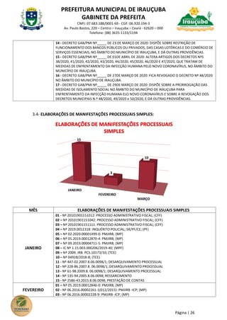 PREFEITURA MUNICIPAL DE IRAUÇUBA
GABINETE DA PREFEITA
CNPJ: 07.683.188/0001-69 - CGF: 06.920.194-3
Av. Paulo Bastos, 220 – Centro – Irauçuba – Ceará - 62620 – 000
Telefone: (88) 3635-1133/1194
Página | 26
14 - DECRETO GAB/PMI Nº_____ DE 23 DE MARÇO DE 2020: DISPÕE SOBRE RESTRIÇÃO DE
FUNCIONAMENTO DOS BANCOS PÚBLICOS OU PRIVADOS, DAS CASAS LOTÉRICAS E DO COMÉRCIO DE
SERVIÇOS ESSENCIAIS, NO ÂMBITO DO MUNICÍPIO DE IRAUÇUBA, E DÁ OUTRAS PROVIDÊNCIAS.
15 - DECRETO GAB/PMI Nº_____ DE 01DE ABRIL DE 2020: ALTERA ARTIGOS DOS DECRETOS NºS
38/2020, 41/2020, 42/2020, 43/2020, 44/2020, 45/2020, 46/2020 E 47/2020, QUE TRATAM DE
MEDIDAS DE ENFRENTAMENTO DA INFECÇÃO HUMANA PELO NOVO CORONAVÍRUS, NO ÂMBITO DO
MUNICÍPIO DE IRAUÇUBA.
16 - DECRETO GAB/PMI Nº_____ DE 27DE MARÇO DE 2020: FICA REVOGADO O DECRETO Nº 48/2020
NO ÂMBITO DO MUNICÍPIO DE IRAUÇUBA.
17 - DECRETO GAB/PMI Nº_____ DE 29DE MARÇO DE 2020: DISPÕE SOBRE A PRORROGAÇÃO DAS
MEDIDAS DE ISOLAMENTO SOCIAL NO ÂMBITO DO MUNICÍPIO DE IRAUÇUBA PARA
ENFRENTAMENTO DA INFECÇÃO HUMANA ELO NOVO CORONAVÍRUS E SOBRE A REVOGAÇÃO DOS
DECRETOS MUNICIPAIS N.º 48/2020, 49/2020 e 50/2020, E DÁ OUTRAS PROVIDÊNCIAS.
3.4- ELABORAÇÕES DE MANIFESTAÇÕES PROCESSUAIS SIMPLES:
MÊS ELABORAÇÕES DE MANIFESTAÇÕES PROCESSUAIS SIMPLES
JANEIRO
01 - Nº 20101901151012: PROCESSO ADMINISTRATIVO FISCAL; (CFF)
02 – Nº 20101901151042: PROCESSO ADMINISTRATIVO FISCAL; (CFF)
03 – Nº 20101901151111: PROCESSO ADMINISTRATIVO FISCAL; (CFF)
04 – Nº 2019.0012318: INQUÉRITO POLICIAL; SR/PF/CE; (PF)
05 – Nº 02.2020.00001499-0: PMJIRB; (MP)
06 – Nº 05.2019.00012870-4: PMJIRB; (MP)
07 – Nº 09.2019.00004711-5: PMJIRB; (MP)
08 – IC Nº 1.15.003.000206/2019-40; (MPF)
09 – Nº 2009. IRB. PCS.10173/10; (TCE)
10 – Nº 04928/2018-8; (TCE)
11 - Nº 447-02.2007.8.06.0098/1; DESARQUIVAMENTO PROCESSUAL
12 - Nº 228-86.2007.8. 06.0098/1; DESARQUIVAMENTO PROCESSUAL
13 - Nº 61-98.2009.8. 06.0098/1; DESARQUIVAMENTO PROCESSUAL
14 - Nº 135-94.2005.8.06.0098; RESSARCIMENTO
15 - Nº 2586-43.2015.8.06.0098; PRESTAÇÃO DE CONTAS
FEVEREIRO
01 – Nº 05.2019.00012846-0: PMJIRB; (MP)
02 - Nº 06.2016.00002261-1(012/2015): PMJIRB -ICP; (MP)
03 - Nº 06.2016.00002228-9: PMJIRB -ICP; (MP)
JANEIRO
FEVEREIRO
MARÇO
15
3
10
ELABORAÇÕES DE MANIFESTAÇÕES PROCESSUAIS
SIMPLES
 
