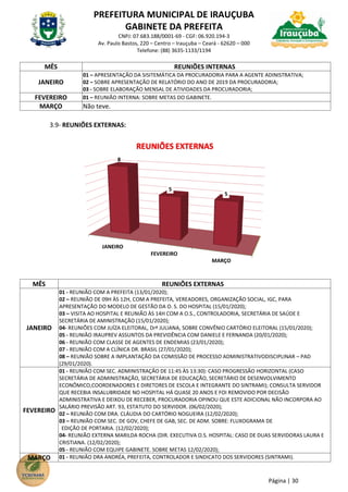 PREFEITURA MUNICIPAL DE IRAUÇUBA
GABINETE DA PREFEITA
CNPJ: 07.683.188/0001-69 - CGF: 06.920.194-3
Av. Paulo Bastos, 220 – Centro – Irauçuba – Ceará - 62620 – 000
Telefone: (88) 3635-1133/1194
Página | 30
MÊS REUNIÕES INTERNAS
JANEIRO
01 – APRESENTAÇÃO DA SISITEMÁTICA DA PROCURADORIA PARA A AGENTE ADINISTRATIVA;
02 – SOBRE APRESENTAÇÃO DE RELATÓRIO DO ANO DE 2019 DA PROCURADORIA;
03 - SOBRE ELABORAÇÃO MENSAL DE ATIVIDADES DA PROCURADORIA;
FEVEREIRO 01 – REUNIÃO INTERNA: SOBRE METAS DO GABINETE.
MARÇO Não teve.
3.9- REUNIÕES EXTERNAS:
MÊS REUNIÕES EXTERNAS
JANEIRO
01 - REUNIÃO COM A PREFEITA (13/01/2020);
02 – REUNIÃO DE 09H ÀS 12H, COM A PREFEITA, VEREADORES, ORGANIZAÇÃO SOCIAL, IGC, PARA
APRESENTAÇÃO DO MODELO DE GESTÃO DA O. S. DO HOSPITAL (15/01/2020);
03 – VISITA AO HOSPITAL E REUNIÃO ÀS 14H COM A O.S., CONTROLADORIA, SECRETÁRIA DE SAÚDE E
SECRETÁRIA DE AMINISTRAÇÃO (15/01/2020);
04- REUNIÕES COM JUÍZA ELEITORAL, Drª JULIANA, SOBRE CONVÊNIO CARTÓRIO ELEITORAL (15/01/2020);
05 - REUNIÃO IRAUPREV ASSUNTOS DA PREVIDÊNCIA COM DANIELE E FERNANDA (20/01/2020);
06 - REUNIÃO COM CLASSE DE AGENTES DE ENDEMIAS (23/01/2020);
07 - REUNIÃO COM A CLÍNICA DR. BRASIL (27/01/2020);
08 – REUNIÃO SOBRE A IMPLANTAÇÃO DA COMISSÃO DE PROCESSO ADMINISTRATIVODISCIPLINAR – PAD
(29/01/2020).
FEVEREIRO
01 - REUNIÃO COM SEC. ADMINISTRAÇÃO DE 11:45 ÀS 13:30): CASO PROGRESSÃO HORIZONTAL (CASO
SECRETÁRIA DE ADMINISTRAÇÃO, SECRETÁRIA DE EDUCAÇÃO, SECRETÁRIO DE DESENVOLVIMENTO
ECONÔMICO,COORDENADORES E DIRETORES DE ESCOLA E INTEGRANTE DO SINTRAMI); CONSULTA SERVIDOR
QUE RECEBIA INSALUBRIDADE NO HOSPITAL HÁ QUASE 20 ANOS E FOI REMOVIDO POR DECISÃO
ADMINISTRATIVA E DEIXOU DE RECEBER, PROCURADORIA OPINOU QUE ESTE ADICIONAL NÃO INCORPORA AO
SALÁRIO PREVISÃO ART. 93, ESTATUTO DO SERVIDOR. (06/02/2020);
02 – REUNIÃO COM DRA. CLÁUDIA DO CARTÓRIO NOGUEIRA (12/02/2020);
03 – REUNIÃO COM SEC. DE GOV, CHEFE DE GAB, SEC. DE ADM. SOBRE: FLUXOGRAMA DE
EDIÇÃO DE PORTARIA. (12/02/2020);
04- REUNIÃO EXTERNA MARILDA ROCHA (DIR. EXECUTIVA O.S. HOSPITAL: CASO DE DUAS SERVIDORAS LAURA E
CRISTIANA. (12/02/2020);
05 - REUNIÃO COM EQUIPE GABINETE. SOBRE METAS 12/02/2020);
MARÇO 01 - REUNIÃO DRA ANDRÉA, PREFEITA, CONTROLADOR E SINDICATO DOS SERVIDORES (SINTRAMI).
JANEIRO
FEVEREIRO
MARÇO
8
5
5
REUNIÕES EXTERNAS
 