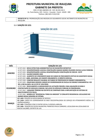 PREFEITURA MUNICIPAL DE IRAUÇUBA
GABINETE DA PREFEITA
CNPJ: 07.683.188/0001-69 - CGF: 06.920.194-3
Av. Paulo Bastos, 220 – Centro – Irauçuba – Ceará - 62620 – 000
Telefone: (88) 3635-1133/1194
Página | 50
DECRETO Nº 51- PRORROGAÇÃO DAS MEDIDAS DE ISOLAMENTO SOCIAL NO ÂMBITO DO MUNICÍPIO DE
IRAUÇUBA.
6.4- SANÇÃO DE LEIS:
MÊS SANÇÃO DE LEIS
JANEIRO
LEI Nº 1452 - NOVA ESTRUTURA ADMINISTRATIVA DO MUNICÍPIO DEFINITIVO
LEI Nº 1453 - DESAPROPRIAÇÃO JUDICIAL CONSTRUÇÃO GINASIO BAIRRO CRUZEIRO-ESCOLA LUCAS FERREIRA
LEI Nº 1454 - DESAPROPRIAÇÃO JUDICIAL DESAPROPRIAÇÃO CONSTRUÇÃO DE CRECHE- COITÉ
LEI Nº 1455 - SALÁRIO MINIMO 2020
LEI Nº 1456 - AUMENTO DO VENCIMENTO BASE DO CARGO DE PROVIMENTO EFETIVO DE ASSISTENTE SOCIAL
LEI Nº 1457- ABRE, ADICIONAL AO VIGENTE ORÇAMENTO, O CRÉDITO ESPECIAL.
FEVEREIRO
LEI Nº 1458 - CONCEDE REAJUSTE SALARIAL AO CARGO DE PROFESSOR DO ENSINO FUNDAMENTAL;
LEI Nº 1459 - CRIAR MAIS 02(DOIS) CARGOS DE COORDENADOR DE ESCOLA DO ENSINO FUNDAMENTAL II DE
301 A 500 ALUNOS, NA LEI DE Nº 1452/2020;
LEI Nº 1460 - REGULAMENTA A MODALIDADE DE LICITAÇÃO PREGÃO, PARA AQUISIÇÃO DE BENS E
CONTRATAÇÃO DE SERVIÇOS COMUNS, INCLUSIVE OS SERVIÇOS COMUNS DE ENGENHARIA;
LEI Nº 1461 – ADQUIRIR TERRENO NO DISTRITO DE CAMPINAS PARA A IMPLANTAÇÃO DE SISTEMA DE
ABASTECIMENTO DE ÁGUA;
LEI Nº 1462 - NOMEIA DE “RESIDENCIAL TERRA DA AMIZADE” O CONJUNTO RESIDENCIAL LOCALIZADO NO
BAIRRO NOSSA SENHORA DE FÁTIMA.
MARÇO
LEI 1.463- CRIAÇÃO DA NOVA BANDA DE MÚSICA.
LEI 1.464- CARGO DE COORDENADOR DE BASE DESCENTRALIZADA DO SERVIÇO DO ATENDIMENTO MÓVEL DE
URGÊNCIA(SAMU).
LEI 1.465- CONVÊNIO COM O CENTRO SOCIAL CLODOVEU ARRUDA.
LEI 1.466- DOAÇÃO DA ESCOLA MUNICIPAL FRANCISCO ÁVILA CARNEIRO, LOCALIZADA NA LOCALIDADE DE
RIACHO SALOBRO, DISTRITO DE JUÁ.
JANEIRO
6
SANÇÃO DE LEIS
 