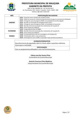 PREFEITURA MUNICIPAL DE IRAUÇUBA
GABINETE DA PREFEITA
CNPJ: 07.683.188/0001-69 - CGF: 06.920.194-3
Av. Paulo Bastos, 220 – Centro – Irauçuba – Ceará - 62620 – 000
Telefone: (88) 3635-1133/1194
Página | 57
MÊS PARTICIPAÇÃO EM EVENTOS
JANEIRO
10.01 - Posse dos novos membros do conselho tutelar.
15.01 - Ordem de serviço do sistema de abastecimento de agua no assentamento Rodeador.
16.01 - Entrega de casas do programa PNHR, na localidade de Cacimba Salgada
22.01 - Reunião na associação da localidade de Boa Vista II
23.01 - Entrega de casas do programa PNHR, na localidade de Passarinho
29.01 - Reunião mensal da associação dos mototaxistas de Irauçuba-CE
30.01 - Fórum aliança da cidadania
FEVEREIRO
14.02 - Inauguração da base do SAMU;
28.02 - Reunião mensal da associação dos mototaxistas de Irauçuba-CE;
28.02 - Fórum aliança da cidadania.
MARÇO
15.03 - Curso/Laudo técnico de tiro e psicológico, em Fortaleza-CE;
18.03 - Treinamento sobre o novo coronavírus;
18.03 - Orientação de como a GCMI, irá proceder nesse período de pandemia.
AVANÇOS/CONQUISTAS
Reconhecimento da população sobre as nossas ações e possíveis melhorias
futura para a instituição.
DIFICULDADES
Com os equipamentos defasados e com mal funcionamento.
Cidney José dos Santos Pinto
Comandante da Guarda Municipal
Antonio Francisco Pinto Medeiros
Subcomandante da Guarda Municipal
 