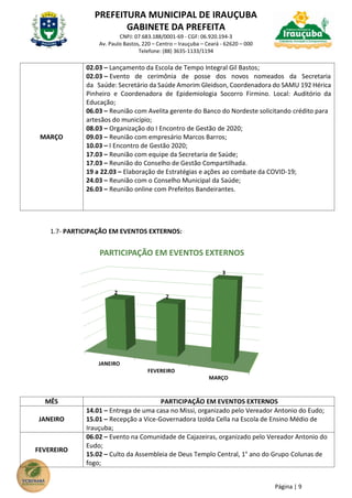 PREFEITURA MUNICIPAL DE IRAUÇUBA
GABINETE DA PREFEITA
CNPJ: 07.683.188/0001-69 - CGF: 06.920.194-3
Av. Paulo Bastos, 220 – Centro – Irauçuba – Ceará - 62620 – 000
Telefone: (88) 3635-1133/1194
Página | 9
MARÇO
02.03 – Lançamento da Escola de Tempo Integral Gil Bastos;
02.03 – Evento de cerimônia de posse dos novos nomeados da Secretaria
da Saúde: Secretário da Saúde Amorim Gleidson, Coordenadora do SAMU 192 Hérica
Pinheiro e Coordenadora de Epidemiologia Socorro Firmino. Local: Auditório da
Educação;
06.03 – Reunião com Avelita gerente do Banco do Nordeste solicitando crédito para
artesãos do município;
08.03 – Organização do I Encontro de Gestão de 2020;
09.03 – Reunião com empresário Marcos Barros;
10.03 – I Encontro de Gestão 2020;
17.03 – Reunião com equipe da Secretaria de Saúde;
17.03 – Reunião do Conselho de Gestão Compartilhada.
19 a 22.03 – Elaboração de Estratégias e ações ao combate da COVID-19;
24.03 – Reunião com o Conselho Municipal da Saúde;
26.03 – Reunião online com Prefeitos Bandeirantes.
1.7- PARTICIPAÇÃO EM EVENTOS EXTERNOS:
MÊS PARTICIPAÇÃO EM EVENTOS EXTERNOS
JANEIRO
14.01 – Entrega de uma casa no Missi, organizado pelo Vereador Antonio do Eudo;
15.01 – Recepção a Vice-Governadora Izolda Cella na Escola de Ensino Médio de
Irauçuba;
FEVEREIRO
06.02 – Evento na Comunidade de Cajazeiras, organizado pelo Vereador Antonio do
Eudo;
15.02 – Culto da Assembleia de Deus Templo Central, 1° ano do Grupo Colunas de
fogo;
JANEIRO
FEVEREIRO
MARÇO
2
2
3
PARTICIPAÇÃO EM EVENTOS EXTERNOS
 