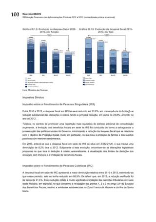 100   RELATÓRIO OE2013
      2BSituação Financeira das Administrações Públicas 2012 e 2013 (contabilidade pública e nacional)




      Gráfico III.1.5. Evolução da despesa fiscal 2010-                                              Gráfico III.1.6. Evolução da despesa fiscal 2010-
                        2013, por função                                                                                2013, por tipo
                                                  -38,2%                                                                                    -38,2%
             15.528,8                                                                                      15.528,9
               735,4                                                                                                     228,7
               844,2                 14.058,6                                                                                    14.058,6
                                      667,8                                                                                                 100,2
               876,2                                                                                        4.070,3
                                      630,0
                                      813,9                                                                                      3.740,8
              2.337,8

                                      2.342,6                  10.219,4                                                                              10.219,4
                                                                          340,9   9.595,1                                                                       83,2   9.595,1
                                                                          524,2              340,9                                                                                80,2
                                                                654,3                        512,3                                                   2.918,7
                                                                                             554,3          5.802,7              4.115,9                               2.688,7
                                                               2.547,3
                                                                                  2.249,1


             10.735,3                                                                                                                                3.311,1           3.115,0
                                      9.604,3


                                                               6.152,6            5.938,5                                        6.101,7
                                                                                                            5.427,2
                                                                                                                                                     3.906,3           3.711,2



               2010                    2011                    2012 (P)           2013 (P)                   2010                 2011               2012 (P)          2013 (P)

            Saúde                                                                                         Outros Tipos
            Outras Funções                                                                                Deduções à Coleta
            Serviços de Habitação e Desenvolvimento Coletivo                                              Isenção Tributária
            Proteção Social                                                                               Taxa Preferencial
            Assuntos Económicos

      Fonte: Ministério das Finanças.



      Impostos Diretos

      Imposto sobre o Rendimento de Pessoas Singulares (IRS)

      Entre 2010 e 2013, a despesa fiscal em IRS ter-se-á reduzido em 33,8%, em consequência da limitação e
      redução substancial das deduções à coleta, tendo a principal redução, em cerca de 22,8%, ocorrido no
      ano de 2012.

      Todavia, no sentido de promover uma repartição mais equitativa do esforço adicional de consolidação
      orçamental, a limitação dos benefícios fiscais em sede de IRS foi conduzida de forma a salvaguardar a
      prossecução das políticas sociais do Governo, minimizando a redução da despesa fiscal que se relaciona
      com o objetivo da Proteção Social, muito em particular, no que toca à proteção da família e dos sujeitos
      passivos com menores rendimentos.

      Em 2013, antevê-se que a despesa fiscal em sede de IRS se situe em 2.672,2 M€, o que traduz uma
      diminuição de 8,2% face a 2012. Subjacente a esta evolução, encontram-se as alterações legislativas
      propostas no que toca à dedução à coleta personalizante, à atualização dos limites da dedução dos
      encargos com imóveis e à limitação de benefícios fiscais.



      Imposto sobre o Rendimento de Pessoas Coletivas (IRC)

      A despesa fiscal em sede de IRC apresenta a maior diminuição relativa entre 2010 e 2013, estimando-se
      que nesse período, esta se tenha reduzido em 66,6%. De referir que, em 2012, a redução verificada foi
      de cerca de 41,4%. Esta evolução reflete a muito significativa limitação das isenções tributárias em sede
      deste imposto, em especial, no que concerne à revogação dos pontos 1, 2 e 3 do artigo 33º do Estatuto
      dos Benefícios Fiscais, relativo a entidades estabelecidas na Zona Franca da Madeira e da Ilha de Santa
      Maria.
 
