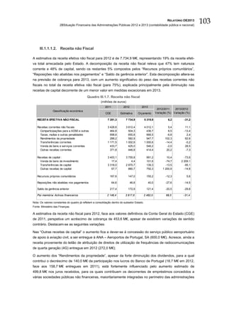RELATÓRIO OE2013
                      2BSituação Financeira das Administrações Públicas 2012 e 2013 (contabilidade pública e nacional)
                                                                                                                                     103


     III.1.1.1.2. Receita não Fiscal

A estimativa da receita efetiva não fiscal para 2012 é de 7.734,9 M€, representando 19% da receita efeti-
va total arrecadada pelo Estado. A decomposição da receita não fiscal releva que 47% tem natureza
corrente e 48% de capital, sendo os restantes 5% compostos pelos “Recursos próprios comunitários”,
“Reposições não abatidas nos pagamentos” e “Saldo da gerência anterior”. Esta decomposição altera-se
na previsão de cobrança para 2013, com um aumento significativo do peso das receitas correntes não
fiscais no total da receita efetiva não fiscal (para 75%), explicada principalmente pela diminuição nas
receitas de capital decorrente de um menor valor em medidas excecionais em 2013.
                                            Quadro III.1.7. Receita não fiscal
                                                       (milhões de euros)
                                                           2011            2012            2013
                                                                                                          2012/2011    2013/2012
                Classificação económica
                                                           CGE           Estimativa      Orçamento       Variação (%) Variação (%)

   RECEITA EFECTIVA NÃO FISCAL                               7 281,3         7 734,9          5 319,9             6,2        -31,2

   Receitas correntes não fiscais:                           3 428,6         3 612,4          4 012,1             5,4         11,1
     Comparticipações para a ADSE e outras                     464,8           504,3            436,7             8,5        -13,4
     Taxas, multas e outras penalidades                        698,6           650,8            666,5            -6,8          2,4
     Rendimentos da propriedade                                288,2           582,9            947,7           102,3         62,6
     Transferências correntes                                1 171,5         1 002,6          1 000,6           -14,4         -0,2
     Venda de bens e serviços correntes                        433,7           425,0            546,2            -2,0         28,5
     Outras receitas correntes                                 371,8           446,8            414,4            20,2         -7,3

   Receitas de capital :                                     3 403,1         3 755,8            991,2            10,4        -73,6
     Venda de bens de investimento                              17,4             4,4            101,6           -74,7      2 209,1
     Transferências de capital                               3 318,0         2 870,7            139,3           -13,5        -95,1
     Outras receitas de capital                                 67,7           880,7            750,3         1 200,9        -14,8

   Recursos próprios comunitários                              167,6           147,0            155,2           -12,3          5,6

   Reposições não abatidas nos pagamentos                         64,6            46,8            40,0          -27,6        -14,5

   Saldo da gerência anterior                                  217,4           172,9            121,4           -20,5        -29,8

   Por memória: Activos financeiros                          2 146,4         3 617,6          2 482,0           68,5         -31,4

Nota: Os valores constantes do quadro já refletem a consolidação dentro do subsetor Estado.
Fonte: Ministério das Finanças.

A estimativa da receita não fiscal para 2012, face aos valores definitivos da Conta Geral do Estado (CGE)
de 2011, perspetiva um acréscimo de cobrança de 453,6 M€, apesar de existirem variações de sentido
contrário. Destacam-se as seguintes variações:

Nas “Outras receitas de capital” o aumento fica a dever-se à concessão do serviço público aeroportuário
de apoio à aviação civil, a ser entregue à ANA – Aeroportos de Portugal, SA (600,0 M€). Acresce, ainda a
receita proveniente do leilão de atribuição de direitos de utilização de frequências de radiocomunicações
de quarta geração (4G) entregue em 2012 (272,0 M€);

O aumento dos “Rendimentos da propriedade”, apesar da forte diminuição dos dividendos, para a qual
contribui o decréscimo de 140,0 M€ da participação nos lucros do Banco de Portugal (18,7 M€ em 2012,
face aos 158,7 M€ entregues em 2011), está fortemente influenciado pelo aumento estimado de
499,8 M€ nos juros recebidos, para os quais contribuem os decorrentes de empréstimos concedidos a
várias sociedades públicas não financeiras, maioritariamente integradas no perímetro das administrações
 