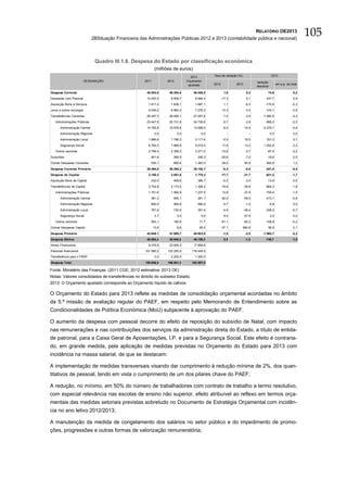 2BSituação Financeira das Administrações Públicas 2012 e 2013 (contabilidade pública e nacional)
                                                                                                                               RELATÓRIO OE2013
                                                                                                                                                                    105

                               Quadro III.1.8. Despesa do Estado por classificação económica
                                                             (milhões de euros)
                                                                                    2013        Taxa de variação (%)                       2013
                          DESIGNAÇÃO                  2011          2012         Orçamento                                     variação
                                                                                  ajustado      2012           2013                              em p.p. do total
                                                                                                                               absoluta

Despesa Corrente                                        45.534,0     46.354,4        46.429,0           1,8              0,2          74,6                    0,2
Despesas com Pessoal                                    10.293,5      8.508,7         8.946,4          -17,3             5,1         437,7                    0,9
Aquisição Bens e Serviços                                1.817,4      1.838,1         1.667,1           1,1             -9,3         -170,9                  -0,3
Juros e outros encargos                                  6.039,2      6.960,3         7.276,3          15,3              4,5         316,1                    0,6
Transferências Correntes                                26.247,3     28.090,1        27.007,6           7,0             -3,9       -1.082,5                  -2,2
   Administrações Públicas                              23.447,9     25.731,8        24.736,6           9,7             -3,9         -995,2                  -2,0
      Administração Central                             14.793,8     15.978,6        13.599,5           8,0            -14,9       -2.379,1                  -4,9
      Administração Regional                                  0,0          0,0            0,0              -               -              0,0                 0,0
      Administração Local                                1.889,6      1.786,3         2.117,6           -5,5            18,5         331,3                    0,7
      Segurança Social                                   6.764,5      7.966,9         9.019,5          17,8             13,2       1.052,6                    2,2
   Outros sectores                                       2.799,4      2.358,3         2.271,0          -15,8            -3,7          -87,4                  -0,2
Subsídios                                                 601,6        266,9           248,3           -55,6            -7,0          -18,6                   0,0
Outras Despesas Correntes                                 535,1        690,4          1.283,3          29,0             85,9         592,9                    1,2
Despesa Corrente Primária                               39.494,8     39.394,2        39.152,7           -0,3            -0,6         -241,5                  -0,5
Despesa de Capital                                       3.150,3      2.591,6         1.770,3          -17,7           -31,7         -821,2                  -1,7
Aquisição Bens de Capital                                 432,0        409,6           395,7            -5,2            -3,4          -13,9                   0,0
Transferências de Capital                                2.704,8      2.173,5         1.309,2          -19,6           -39,8         -864,3                  -1,8
   Administrações Públicas                               1.751,6      1.992,9         1.237,5          13,8            -37,9         -755,4                  -1,5
      Administração Central                               381,3        694,1           281,1           82,0            -59,5         -413,1                  -0,8
      Administração Regional                              600,0        565,8           560,0            -5,7            -1,0              -5,8                0,0
      Administração Local                                 767,6        730,0           391,4            -4,9           -46,4         -338,5                  -0,7
      Segurança Social                                        2,7          3,0            5,0           9,4             67,9              2,0                 0,0
   Outros sectores                                        953,1        180,6             71,7          -81,1           -60,3         -108,9                  -0,2
Outras Despesas Capital                                      13,6          8,6           65,4          -37,1           664,8          56,9                    0,1
Despesa Primária                                        42.645,1     41.985,7        40.923,0           -1,5            -2,5       -1.062,7                  -2,2
Despesa Efetiva                                         48.684,4     48.946,0        48.199,3           0,5             -1,5         -746,7                  -1,5
Ativos Financeiros                                       8.379,9     23.505,3        17.859,6
Passivos financeiros                                   101.585,2    122.250,0       116.449,0
Transferência para o FRDP                                     0,0     2.200,0         1.000,0
Despesa Total                                          158.649,5    196.901,3       183.507,9

Fonte: Ministério das Finanças. (2011 CGE; 2012 estimativa; 2013 OE)
Notas: Valores consolidados de transferências no âmbito do subsetor Estado.
2013: O Orçamento ajustado corresponde ao Orçamento líquido de cativos

O Orçamento do Estado para 2013 reflete as medidas de consolidação orçamental acordadas no âmbito
da 5.ª missão de avaliação regular do PAEF, em respeito pelo Memorando de Entendimento sobre as
Condicionalidades de Política Económica (MoU) subjacente à aprovação do PAEF.

O aumento da despesa com pessoal decorre do efeito da reposição do subsídio de Natal, com impacto
nas remunerações e nas contribuições dos serviços da administração direta do Estado, a título de entida-
de patronal, para a Caixa Geral de Aposentações, I.P. e para a Segurança Social. Este efeito é contraria-
do, em grande medida, pela aplicação de medidas previstas no Orçamento do Estado para 2013 com
incidência na massa salarial, de que se destacam:

A implementação de medidas transversais visando dar cumprimento à redução mínima de 2%, dos quan-
titativos de pessoal, tendo em vista o cumprimento de um dos pilares chave do PAEF;

A redução, no mínimo, em 50% do número de trabalhadores com contrato de trabalho a termo resolutivo,
com especial relevância nas escolas de ensino não superior, efeito atribuível ao reflexo em termos orça-
mentais das medidas setoriais previstas sobretudo no Documento de Estratégia Orçamental com incidên-
cia no ano letivo 2012/2013;

A manutenção da medida de congelamento dos salários no setor público e do impedimento de promo-
ções, progressões e outras formas de valorização remuneratória;
 