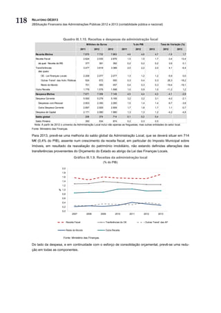 118   RELATÓRIO OE2013
      2BSituação Financeira das Administrações Públicas 2012 e 2013 (contabilidade pública e nacional)




                                     Quadro III.1.15. Receitas e despesas da administração local
                                                               Milhões de Euros                                % do PIB                       Taxa de Variação (%)
                                                        2011          2012          2013          2011           2012            2013           2012         2013

         Receita Efetiva                                  7.879         7.733         7.863              4,6            4,6             4,7           -1,9          1,7
         Receita Fiscal                                   2.624         2.535         2.876              1,5            1,5             1,7           -3,4      13,4
           da qual: Receita de IRS                         377           391           392               0,2            0,2             0,2            3,9          0,1
         Transferências                                   3.477         3.619         3.389              2,0            2,2             2,0            4,1      -6,4
           das quais:
             OE - Lei Finanças Locais                     2.208         2.077         2.077              1,3            1,2             1,2           -5,9          0,0
             Outras Transf. das Adm. Públicas              524           672           550               0,3            0,4             0,3        28,3        -18,2
             Resto do Mundo                                701           565           457               0,4            0,3             0,3        -19,4       -19,1
         Outra Receita                                    1.778         1.579         1.598              1,0            0,9             1,0        -11,2            1,2
         Despesa Efetiva                                  7.671         7.359         7.149              4,5            4,4             4,3           -4,1      -2,9
         Despesa Corrente                                 5.500         5.279         5.169              3,2            3,2             3,1           -4,0      -2,1
           Despesas com Pessoal                           2.603         2.350         2.260              1,5            1,4             1,4           -9,7      -3,8
           Outra Despesa Corrente                         2.897         2.929         2.909              1,7            1,8             1,7            1,1      -0,7
         Despesa de Capital                               2.171         2.080         1.980              1,3            1,3             1,2           -4,2      -4,8
         Saldo global                                      208           374           714               0,1            0,2             0,4
         Saldo Primário                                    350           534           874               0,2            0,3             0,5
        Nota: A partir de 2012 o universo da Administração Local inclui não apenas as freguesias, mas outras entidades do setor local.
      Fonte: Ministério das Finanças.

      Para 2013, prevê-se uma melhoria do saldo global da Administração Local, que se deverá situar em 714
      M€ (0,4% do PIB), assente num crescimento da receita fiscal, em particular do Imposto Municipal sobre
      Imóveis, em resultado da reavaliação do património imobiliário, não estando definidas alterações das
      transferências provenientes do Orçamento do Estado ao abrigo da Lei das Finanças Locais.
                                              Gráfico III.1.9. Receitas da administração local
                                                                                (% do PIB)

                                 2,0
                                 1,8
                                 1,6
                                 1,4
                                 1,2
                              % 1,0
                                 0,8
                                 0,6
                                 0,4
                                 0,2
                                 0,0
                                            2007               2008          2009          2010           2011            2012            2013


                                       Receita Fiscal                            Tranferências do OE                          Outras Transf. das AP


                                       Resto do Mundo                            Outra Receita


                                     Fonte: Ministério das Finanças.

      Do lado da despesa, e em continuidade com o esforço de consolidação orçamental, prevê-se uma redu-
      ção em todas as componentes.
 