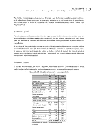RELATÓRIO OE2013
                  2BSituação Financeira das Administrações Públicas 2012 e 2013 (contabilidade pública e nacional)
                                                                                                                     133

Ao nível dos meios de pagamento, procura-se dinamizar o uso das transferências bancárias em detrimen-
to da utilização do cheque como meio de pagamento, ajustando-se às melhores práticas do sector bancá-
rio a nível europeu, no quadro da criação da Área Única de Pagamentos Europeia (SEPA – Single Euro
Payments Area).



Gestão da Liquidez

As melhorias desencadeadas nos domínios dos pagamentos e recebimentos permitem, no seu todo, um
acompanhamento mais fiável da execução orçamental, o qual tem reflexos imediatos numa maior fiabili-
dade das previsões de Tesouraria e numa maior racionalidade das disponibilidades de gestão da tesoura-
ria do Estado.

A concentração da gestão da tesouraria e da dívida pública numa só entidade permite um maior nível de
especialização técnica, a redução de assimetrias de informação, o reforço da capacidade negocial peran-
te o sistema financeiro, a otimização dos saldos da dívida, a melhoria de controlo dos riscos de crédito e
liquidez, a minimização dos riscos operacionais e a otimização dos modelos previsionais de gestão das
necessidades financeiras do Estado.



Contas do Tesouro

O total das disponibilidades, em moeda e depósitos, na conta da Tesouraria Central do Estado, no Banco
de Portugal e dos fundos aplicados nas instituições de crédito, é representado no seguinte quadro:
                        Quadro III.3.5. Situação da tesouraria – saldos pontuais
                                                   (milhões de euros)
                                                           2010       2011         2012
                                                           Dez          Dez    Agosto (P)
                            Contas no BdP                  1,00     4 743,25     6 371,64
                            Apli. Financeiras nas IC     1 883,52   7 567,29     7 208,57
                            Contas em Divisas              16,39      17,77       14,06
                            Contas Cofres Consulares       4,05         4,04       0,00
                            Contas Receb. IGCP-DUC        113,43      70,46       84,96
                            Outras Contas Bancárias        2,69         3,72       6,28
                            Contas Caixas nas IC
                            - Alfândegas                  138,47      88,11        5,36
                            - Serviços Locais Finanças     88,21     103,91       81,15
                            Contas Caixas do Tesouro
                            - Alfândegas                  282,12     264,80       365,12
                            - Serviços Locais Finanças     41,29      32,32       116,24
                            Contas Caixas Tesouro
                            - CTT                          40,34      24,67       48,11
                            - SIBS                         9,77       16,94       105,47
                            - IRN                          2,60         2,10       0,49
                            Depósitos Externos nas IC      13,34        6,08       3,89

                            Cheques a Cobrar               0,76         0,60       0,53
                            TOTAL                        2 637,98 12 946,06     14 411,87
                           Fonte: Ministério das Finanças e da Administração Pública
                           (P) Previsão
 