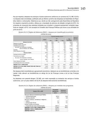RELATÓRIO OE2013
                                                                                3BPolíticas Sectoriais para 2013 e Recursos Financeiros
                                                                                                                                                             143

No que respeita à despesa dos serviços e fundos autónomos verifica-se um aumento de 21,2 M€ (15,4%)
na despesa total consolidada, justificado pelo já referido aumento das despesas da Assembleia da Repú-
blica relativo a subvenções. Salienta-se que, devido ao não carregamento pela Assembleia da República
do respetivo orçamento privativo, efetuou-se a imputação da estrutura da dotação corrigida de 2012. As
propostas de orçamento das restantes entidades que compõem o programa apresentam variações nega-
tivas em relação a 2012, com exceção do Conselho das Finanças Públicas que iniciou a sua atividade em
junho de 2012.
            Quadro IV.2.3. Órgãos de Soberania (P001) – despesa por classificação económica
                                                              (milhões de euros)
                                                                                      Orçamento ajustado de 2013
                                                                                                                                             Estrutura
                                                                                                 SFA                           Total         2013 (%)
                                                                     Estado
                                                                                    SFA          EPR         Total          Consolidado

                        Despesa Corrente                               1.940,5        159,5            0,0         159,5           1.946,5            67,5
Despesas com Pessoal                                                      37,6         65,4                         65,4             103,0             3,6
Aquisição de Bens e Serviços                                               3,3         15,1                         15,1              18,4             0,6
Transferências Correntes                                               1.898,5         10,3                         10,3           1.755,3            60,9
   das quais: intra-instituições do ministério                           143,5         10,0                         10,0                               0,0
              para as restantes Adm. Públicas                          1.753,1          0,1                          0,1           1.753,2            60,8
Subsídios                                                                  0,0         64,2                         64,2              64,2             2,2
Outras Despesas Correntes                                                  1,1          4,5                          4,5               5,6             0,2
                         Despesa Capital                                 933,3            5,7          0,0           5,7            935,3             32,5
Aquisição de Bens de Capital                                                  0,3         5,3                        5,3               5,6             0,2
Transferências de Capital                                                933,0            0,2          0,0           0,2            929,5             32,3
   das quais: intra-instituições do ministério                                3,6         0,1                        0,1               3,7             0,1
                para as restantes Adm. Públicas                          928,1            0,0          0,0           0,0            928,1             32,2
Outras Despesas de Capital                                                    0,0         0,2                        0,2               0,2             0,0
Consolidação entre e intra-subsetores                                                                                               157,2
DESPESA TOTAL CONSOLIDADA                                              2.873,8        165,2            0,0         165,2           2.881,8           100,0
DESPESA TOTAL EXCLUINDO TRANSF PARA ADM. PÚBLICAS                        192,6        165,1            0,0         165,1            200,5        -
DESPESA EFETIVA                                                        2.873,8        165,2            0,0         165,2           2.881,8       -


Na despesa total consolidada por agrupamento económico, destacam-se as transferências correntes e de
capital, onde relevam as transferências ao abrigo da Lei de Finanças Locais e da Lei das Finanças
Regionais.

As despesas com pessoal atingem 103 M€, com maior expressão no subsector dos serviços e fundos
autónomos, com um peso relativo de 52,3% da despesa total excluindo transferências.


            Quadro IV.2.4. Órgãos de soberania (P001) – despesa por medidas dos programas
                                                              (milhões de euros)
                                                                                          Orçamento
                                                                                                             Estrutura
                                                 Estado, SFA e EPR                        ajustado de
                                                                                                             2013 (%)
                                                                                             2013
                            Serviços Gerais da Administração Pública
                            - Administração geral                                                327,4                 10,8
                            - Sistema Judiciário                                                  23,4                  0,8
                            Serviços culturais, recreativos e religiosos
                            - Cultura                                                               3,1                    0,1
                            - Comunicação Social                                                    3,8                    0,1
                            Outras funções económicas
                            - Transferências entre Administrações                               2.681,3                88,2
                            DESPESA TOTAL NÃO CONSOLIDADA                                       3.039,0               100,0
                            DESPESA TOTAL CONSOLIDADA                                           2.881,8
                            DESPESA EFETIVA                                                     2.881,8
 