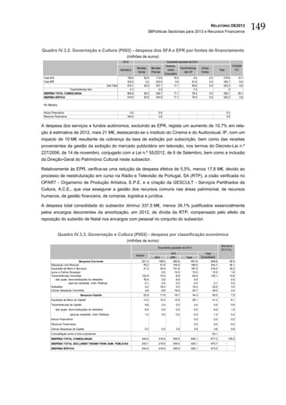 3BPolíticas Sectoriais para 2013 e Recursos Financeiros
                                                                                                                                                           RELATÓRIO OE2013
                                                                                                                                                                                                  149

Quadro IV.3.2. Governação e Cultura (P002) - despesa dos SFA e EPR por fontes de financiamento
                                                                             (milhões de euros)
                                                                         2012                                      Orçamento ajustado de 2013
                                                                                                                  Financia-                                                         Variação
                                                                                     Receitas       Receitas                   Transferências    Outras
                                                                       Estimativa                                   mento                                             Total           (%)
                                                                                      Gerais        Próprias                       das AP        Fontes
                                                                                                                 Comunitário
 Total SFA                                                                   195,6         82,5         113,6            16,5              4,0            0,0             216,6           10,7
 Total EPR                                                                   323,5          0,0         223,5              0,6           81,6             0,0             305,7           -5,5
                                                           Sub-Total         519,1         82,5         337,1            17,1            85,6             0,0             522,3            0,6
                  Transferências intra                                         0,1                        2,2                              7,2                                0
 DESPESA TOTAL CONSOLIDADA                                                   863,6         82,5         338,7            17,1            78,4             0,0             526,1           -39,1
 DESPESA EFETIVA                                                             519,0         82,5         334,9            17,1            78,4             0,0             522,3             0,6

 Por Memória

 Ativos Financeiros                                                            0,0                        0,0                                                                 0,0
 Passivos Financeiros                                                        344,6                        3,8                                                                 3,8


A despesa dos serviços e fundos autónomos, excluindo as EPR, regista um aumento de 10,7% em rela-
ção à estimativa de 2012, mais 21 M€, destacando-se o Instituto do Cinema e do Audiovisual, IP, com um
impacto de 10 M€ resultante da cobrança da taxa de exibição por subscrição, bem como das receitas
provenientes da gestão da exibição do mercado publicitário em televisão, nos termos do Decreto-Lei n.º
227/2006, de 14 de novembro, conjugado com a Lei n.º 55/2012, de 6 de Setembro, bem como a inclusão
da Direção-Geral do Património Cultural neste subsector.

Relativamente às EPR, verifica-se uma redução da despesa efetiva de 5,5%, menos 17,8 M€, devido ao
processo de reestruturação em curso na Rádio e Televisão de Portugal, SA (RTP), a cisão verificada no
OPART - Organismo de Produção Artística, E.P.E. e a criação da GESCULT - Serviços Partilhados da
Cultura, A.C.E., que visa assegurar a gestão dos recursos comuns nas áreas patrimonial, de recursos
humanos, de gestão financeira, de compras, logística e jurídica.

A despesa total consolidada do subsector diminui 337,5 M€, menos 39,1% justificados essencialmente
pelos encargos decorrentes da amortização, em 2012, de dívida da RTP, compensado pelo efeito da
reposição do subsídio de Natal nos encargos com pessoal no conjunto do subsector.


               Quadro IV.3.3. Governação e Cultura (P002) - despesa por classificação económica
                                                                             (milhões de euros)
                                                                                                                                                                       Estrutura
                                                                                                         Orçamento ajustado de 2013
                                                                                                                                                                       2013 (%)
                                                                                                                      SFA                           Total
                                                                                     Estado
                                                                                                       SFA            EPR           Total        Consolidado
                                Despesa Corrente                                         221,3           199,0          292,8           491,8              626,6                   92,5
       Despesas com Pessoal                                                               78,2             61,6         104,9           166,5              244,7                   36,1
       Aquisição de Bens e Serviços                                                       31,3             35,4         151,6           187,0              218,3                   32,2
       Juros e Outros Encargos                                                                              0,0          10,5             10,5              10,5                    1,6
       Transferências Correntes                                                          102,8             74,9           8,9             83,8             100,1                   14,8
           das quais: intra-instituições do ministério                                    76,9              0,6           8,9              9,5                                      0,0
                       para as restantes Adm. Públicas                                     0,1              0,0           0,0              0,0               0,1                    0,0
       Subsídios                                                                           5,2             18,3           0,0             18,3              23,5                    3,5
       Outras Despesas Correntes                                                           3,8              8,8          16,9             25,7              29,5                    4,4
                                   Despesa Capital                                        22,9             17,6          16,7            34,3               50,5                    7,5
       Aquisição de Bens de Capital                                                       13,3             15,2          12,9            28,1               41,3                    6,1
       Transferências de Capital                                                              9,6              2,4         0,0            2,4                   5,4                 0,8
             das quais: intra-instituições do ministério                                      6,6              0,0         0,0            0,0                   6,6                 1,0
                          para as restantes Adm. Públicas                                     1,4              0,0         0,0            0,0                   1,4                 0,2
       Ativos Financeiros                                                                                                                 0,0                   0,0                 0,0
       Passivos Financeiros                                                                                                               0,0                   0,0                 0,0
       Outras Despesas de Capital                                                             0,0              0,0         3,8            3,8                   3,8                 0,6
       Consolidação entre e intra-subsetores                                                                                                                93,1
       DESPESA TOTAL CONSOLIDADA                                                         244,2            216,6         309,5           526,1              677,2                  100,0
       DESPESA TOTAL EXCLUINDO TRANSF PARA ADM. PÚBLICAS                                 242,7            216,6         309,5           526,1              675,7              -
       DESPESA EFETIVA                                                                   244,2            216,6         309,5           526,1              673,4              -
 