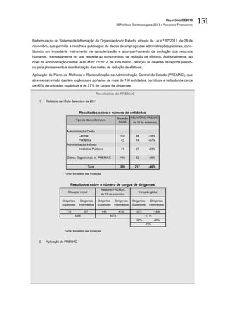 RELATÓRIO OE2013
                                                                    3BPolíticas Sectoriais para 2013 e Recursos Financeiros
                                                                                                                              151

Reformulação do Sistema de Informação da Organização do Estado, através da Lei n.º 57/2011, de 28 de
novembro, que permitiu a recolha e publicação de dados de emprego das administrações públicas, cons-
tituindo um importante instrumento na caracterização e acompanhamento da evolução dos recursos
humanos, nomeadamente no que respeita ao compromisso de redução de efetivos. Adicionalmente, ao
nível da administração central, a RCM nº 22/2012, de 9 de março, reforçou os deveres de reporte periódi-
co para planeamento e monitorização das metas de redução de efetivos;

Aplicação do Plano de Melhoria e Racionalização da Administração Central do Estado (PREMAC), que
através da revisão das leis orgânicas e portarias de mais de 150 entidades, corrobora a redução de cerca
de 40% de unidades orgânicas e de 27% de cargos de dirigentes;

                                                   Resultados do PREMAC

    1.   Relatório de 15 de Setembro de 2011


                                   Resultados sobre o número de entidades
                                                                    Situação   RELATÓRIO PREMAC
                                 Tipo de Macro-Estrutura
                                                                     Inicial    de 15 de setembro


                       Administração Direta
                               Central                                102         84        -18%
                               Periférica                              43         14        -67%
                       Administração Indireta
                               Institutos Públicos                     74         57        -23%

                       Outros Organismos cf. PREMAC                   140         62        -56%


                                           Total                      359        217        -40%

                     Fonte: Ministério das Finanças.



                          Resultados sobre o número de cargos de dirigentes
                                                     Relatório PREMAC
                        Situação inicial                                           Variação global
                                                     de 15 de setembro

                    Dirigentes      Dirigentes     Dirigentes    Dirigentes    Dirigentes    Dirigentes
                    Superiores     Intermédios     Superiores   Intermédios    Superiores   Intermédios

                       715            5571             440           4135         -275           -1436
                             6286                            4575                        -1711
                                                                                  -38%           -26%
                                                                                         -27%

                     Fonte: Ministério das Finanças.



    2.   Aplicação do PREMAC
 
