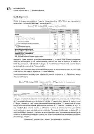 174   RELATÓRIO OE2013
      Políticas Sectoriais para 2013 e Recursos Financeiros




      IV.8.2. Orçamento

      O total da despesa consolidada do Programa Justiça, ascende a 1.378,7 M€, o que representa um
      aumento de 2,5% (mais 34,1 M€), face à estimativa de 2012.
                                      Quadro IV.8.1. Justiça (P008) - despesa total consolidada
                                                                     (milhões de euros)
                                                                                                 2012               2013
                                                                                                                                    Variação             Estrutura
                                                                                                                 Orçamento
                                                                                             Estimativa                               (%)                2013 (%)
                                                                                                                  Ajustado
         Estado                                                                                      1.109,3         1.146,8                     3,4                  68,8
         1. Atividades                                                                               1.085,8         1.124,0                     3,5                  67,4
           1.1. Com cobertura em receitas gerais                                                         630,6            670,9                  6,4                  40,2
                  Funcionamento em sentido estrito                                                       630,6            670,9                  6,4                  40,2
                  Dotações específ icas                                                              -                -                    -                    -
           1.2. Com cobertura em receitas consignadas                                                    455,2            453,1                 -0,5                  27,2
         2. Projetos                                                                                      23,5             22,8                 -3,2                   1,4
           2.1.Financiamento nacional                                                                      7,3             11,0                 50,5                   0,7
           2.2.Financiamento comunitário                                                                  16,2             11,8                -27,3                   0,7
         Serviços e Fundos Autónom os                                                                    489,0            521,0                  6,5                  31,2
         Em presas Pública Reclassificadas                                                           -                -                    -                    -
         Consolidação entre e intra-subsetores                                                         253,7           289,1                   14,0             -
         DESPESA TOTAL CONSOLIDADA                                                                   1.344,6         1.378,7                    2,5             -
         DESPESA EFETIVA                                                                             1.344,6         1.378,7
        Nota: Orçamento Ajustado = Orçamento líquido de cativos

      O subsector Estado apresenta um aumento da despesa de 3,4%, mais 37,5 M€, financiado maioritaria-
      mente por receitas gerais, o qual é essencialmente justificado pelo efeito da reposição do subsídio de
      Natal. O aumento de 3,7 M€ verificado na despesa de investimento com financiamento nacional decorre
      da construção da nova sede da Polícia Judiciária.

      A despesa total consolidada expurgada do efeito da reposição do referido subsídio, seria de 1.319,5 M€,
      o que traduziria uma variação negativa de 1,8% deste agregado.

      Acresce ainda salientar a existência em 2013 de uma potencial poupança de 34,3 M€ relativa à reserva
      efetuada no Programa.


                   Quadro IV.8.2. Justiça (P008) - despesa dos SFA e EPR por fontes de financiamento
                                                                     (milhões de euros)
                                                               2012                                   Orçamento Ajustado de 2013
                                                                                                      Financia-                                                      Variação
                                                                             Receitas     Receitas                Transferências     Outras
                                                             Estimativa                                 mento                                          Total           (%)
                                                                              Gerais      Próprias                    das AP         Fontes
                                                                                                     Comunitário
      Total SFA                                                      489,0          0,0        499,8         11,4             9,8              0,0           521,0          6,5
      Total EPR                                                  -              -            -            -              -             -                 -              -
                                                 Sub-Total           489,0          0,0        499,8         11,4             9,8              0,0           521,0          6,5
                       Transferências intra                          19,14                       9,5                                                         9,467
      DESPESA TOTAL CONSOLIDADA                                      469,9          0,0        490,3         11,4             9,8              0,0           511,5          8,9
      DESPESA EFETIVA                                                469,9          0,0        490,3         11,4             9,8              0,0           511,5          8,9


      A despesa consolidada do subsector dos serviços e fundos autónomos, composto pelo Instituto de Ges-
      tão Financeira e de Equipamentos da Justiça, I.P (IGFEJ, I.P.), pelo Instituto Nacional de Medicina Legal
      e Ciências Forenses, I.P., pelo Instituto Nacional da Propriedade Industrial, I.P., e pelo Fundo de Moder-
      nização Judiciária totaliza 511,5 M€, traduzindo um acréscimo de 41,6 M€ face à estimativa de 2012, ou
      seja mais 8,9%. Este aumento encontra-se refletido no orçamento do primeiro organismo supra referido
      sendo explicado em parte pela fusão com o Instituto das Tecnologias de Informação na Justiça, I.P. no
      âmbito do PREMAC, passando a concentrar as atribuições deste, assim como pelas recentes medidas de
      contenção orçamental aprovadas pelo Governo com impacto direto na redução da despesa com aquisi-
      ção de serviços em 2012.
                             Quadro IV.8.3. Justiça (P008) - despesa por classificação económica
 