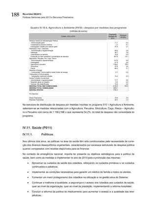 188   RELATÓRIO OE2013
      Políticas Sectoriais para 2013 e Recursos Financeiros



               Quadro IV.10.4. Agricultura e Ambiente (P010) - despesa por medidas dos programas
                                                                          (milhões de euros)
                                                                                               Orçamento
                                                                                                              Estrutura
                                                            Estado, SFA e EPR                  Ajustado de
                                                                                                              2013(%)
                                                                                                  2013
              Serviços Gerais da Administração Pública
               - Administração geral                                                                   11,7           0,5
               - Cooperação económica externa                                                           1,7           0,1
               - Investigação Científica de carácter geral                                             57,4           2,7
              Habitação e Serv. Colectivos
               - Administração e regulamentação                                                        59,6           2,8
               - Habitação                                                                             38,7           1,8
               - Ordenamento do território                                                             10,9           0,5
               - Protecção do meio ambiente e conservação da natureza                                 301,8          14,1
              Agricultura, Pecuária, Silv, Caça, Pesca
               - Administração e regulamentação                                                       147,6           6,9
               - Investigação                                                                          41,9           2,0
               - Agricultura e pecuária                                                              1158,2          54,2
               - Silvicultura                                                                          97,9           4,6
               - Pesca                                                                                 66,0           3,1
              Indústria e Energia
               - Combustíveis, Electricidade e outras fontes de energia                                 0,1           0,0
              Transportes e Comunicações
               - Transportes marítimos e fluviais                                                      10,4           0,5
              Outras Funções Económicas
               - Administração e regulamentação                                                        17,7           0,8
               - Relações gerais do trabalho                                                            0,5           0,0
               - Diversas não especificadas                                                            10,8           0,5
              DESPESA TOTAL NÃO CONSOLIDADA                                                          2135,8         100,0
              DESPESA TOTAL CONSOLIDADA                                                              1833,1
              DESPESA EFETIVA                                                                        1730,2

              Por Memória

              Ativos Financeiros                                                                       73,9           3,5
              Passivos Financeiros                                                                     29,0           1,4


      Na estrutura de distribuição da despesa por medidas inscritas no programa 010 – Agricultura e Ambiente,
      salientam-se as medidas relacionadas com a Agricultura, Pecuária, Silvicultura, Caça, Pesca – Agricultu-
      ra e Pecuária com cerca de 1 158,2 M€ o que representa 54,2%, do total da despesa não consolidada do
      programa.




      IV.11. Saúde (P011)

      IV.11.1.                 Políticas

      Nos últimos dois anos, as políticas na área da saúde têm sido condicionadas pela necessidade de corre-
      ção dos diversos desequilíbrios orçamentais, caracterizados por excessos estruturais da despesa pública
      quando comparados com receitas disponíveis para as financiar.

      No contexto de emergência nacional, importa ter presente os objetivos estratégicos para a política de
      saúde, bem como as medidas a implementar no ano de 2013 para a promoção das mesmas:

          •      Aproximar os cuidados de saúde dos cidadãos, reforçando os cuidados primários e os cuidados
                 continuados e paliativos;

          •      Implementar as condições necessárias para garantir um médico de família a todos os utentes;

          •      Fomentar um maior protagonismo dos cidadãos na utilização e na gestão ativa do Sistema;

          •      Continuar a melhorar a qualidade, a segurança e o acesso dos cidadãos aos cuidados de saúde,
                 quer ao nível da organização, quer ao nível da prestação, implementando a reforma hospitalar;

          •      Concluir a reforma da política do medicamento para aumentar o acesso e a qualidade das tera-
                 pêuticas;
 
