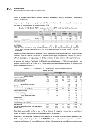 194   RELATÓRIO OE2013
      Políticas Sectoriais para 2013 e Recursos Financeiros




      sagem de competências de alguns serviços integrados para serviços e fundos autónomos e consequente
      extinção dos primeiros.

      No que respeita à despesa com projetos, a redução de 50,4% (11,6 M€) está associada, entre outros, à
      conclusão de vários projetos de investimento em 2012.
                  Quadro IV.11.2. Saúde (P011) - despesa dos SFA e EPR por fontes de financiamento
                                                                             (milhões de euros)
                                                                      2012                                          Orçamento ajustado de 2013
                                                                                                                       Financiament                                              Variação
                                                                                                         Receitas                   Transferências    Outras
                                                                    Estimativa     Receitas Gerais                           o                                    Total            (%)
                                                                                                         Próprias                       das AP        Fontes
                                                                                                                        Comunitário
      Total SFA                                                       10.071,9                    11,5       114,9              3,4                    8.205,0      8.334,8             -17,2
      Total EPR                                                           41,5                                51,7                                                     51,7              24,6
                                                        Sub-Total     10.113,4                    11,5       166,6              3,4            0,0     8.205,0      8.386,5             -17,1
                       Transferências intra                              144,8                                                                            92,8         92,8
      DESPESA TOTAL CONSOLIDADA                                        9.968,6                    11,5        166,6             3,4            0,0     8.112,2      8.293,7             -16,8
      DESPESA EFETIVA                                                  9.968,6                    11,5        166,6             3,4            0,0     8.112,2      8.293,7             -16,8

      Por Memória
      Ativos Financeiros                                                     0,0                   0,0          0,0             0,0            0,0          0,0           0,0
      Passivos Financeiros                                                   0,0                   0,0          0,0             0,0            0,0          0,0           0,0
        Nota: Para efeitos de análise dos valores referentes à estimativa do ano de 2012 há que ter em consideração o facto de os
        mesmos terem incluída a dotação adicional de 1.932 MEUR, para regularização das dívidas vencidas (> 90 dias) a
        fornecedores.

      Os serviços e fundos autónomos, excluindo a EPR, apresentam uma redução de 17,2% em 2013 face à
      estimativa para 2012, devido, sobretudo, ao facto da estimativa de execução para 2012 incluir a despesa
      referente ao programa de regularização de dívidas em atraso do SNS, conforme referido anteriormente

      A despesa dos Serviços Partilhados do Ministério da Saúde totaliza 51,7 M€, correspondendo a um
      aumento de cerca de 10 M€ face a 2012. Este acréscimo resulta do desenvolvimento de novas compe-
      tências durante o ano de 2013.
                               Quadro IV.11.3. Saúde (P011) - despesa por classificação económica
                                                                             (milhões de euros)
                                                                                                           Orçamento ajustado de 2013
                                                                                                                                                                                Estrutura
                                                                                                                     SFA                                       Total
                                                                                   Estado                                                                                       2013 (%)
                                                                                                         SFA            EPR          Total                  Consolidado
                               Despesa Corrente                                      7 851,7                 8 265,7        51,7      8 317,4                     8 275,0               99,2
      Despesas com Pessoal                                                              20,2                 1 006,2         6,5      1 012,7                     1 032,9               12,4
      Aquisição de Bens e Serviços                                                      22,3                 7 112,4        42,8      7 155,2                     7 177,5               86,0
      Juros e Outros Encargos                                                            0,0                     1,1         0,0           1,1                        1,1                0,0
      Transferências Correntes                                                       7 807,8                   137,9                    137,9                        51,6                0,6
          das quais: intra-instituições do ministério                                7 801,3                    92,8                      92,8                                           0,0
                      para as restantes Adm. Públicas                                                            5,6                       5,6                        5,6                0,1
      Subsídios                                                                                                                            0,0                        0,0                0,0
      Outras Despesas Correntes                                                             1,4                  8,1         2,4          10,5                       11,9                0,1
                                Despesa Capital                                          11,5                       69,1               0,0           69,1            69,3                 0,8
      Aquisição de Bens de Capital                                                          0,2                     56,8                             56,8           57,0                  0,7
      Transferências de Capital                                                          11,3                       12,3                             12,3           12,3                  0,1
          das quais: intra-instituições do ministério                                    11,3                                                         0,0           11,3                  0,1
                        para as restantes Adm. Públicas                                                               2,5                             2,5             2,5                 0,0
      Ativos Financeiros                                                                                                                              0,0             0,0                 0,0
      Passivos Financeiros                                                                                                                            0,0             0,0                 0,0
      Outras Despesas de Capital                                                                                                                      0,0             0,0                 0,0
      Consolidação entre e intra-subsetores                                                                                                                       7 905,4
      DESPESA TOTAL                                                                  7 863,2                  8 334,8                 51,7      8 386,5           8 344,3           100,0
      DESPESA TOTAL EXCLUINDO TRANSF PARA ADM. PÚBLICAS                              7 863,2                  8 326,7                 51,7      8 378,4           8 336,2           -
      DESPESA EFETIVA                                                                7 863,2                  8 334,8                 51,7      8 386,5           8 344,3           -


      Da análise deste quadro verifica-se que 44,2% da despesa do programa é consumida na aquisição de
      bens e serviços (86% se considerarmos a despesa efetiva consolidada).

      No subsector dos serviços e fundos autónomos a aquisição de bens e serviços correntes apresenta, para
      2013, uma previsão de despesa de cerca de 7.112,4 M€, onde se incluem os encargos com os contratos-
      programa dos hospitais do sector público empresarial e a despesa com a aquisição de medicamentos e
 