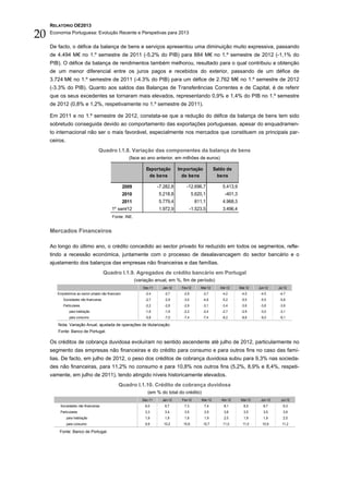 RELATÓRIO OE2013

20   Economia Portuguesa: Evolução Recente e Perspetivas para 2013


     De facto, o défice da balança de bens e serviços apresentou uma diminuição muito expressiva, passando
     de 4.494 M€ no 1.º semestre de 2011 (-5,2% do PIB) para 884 M€ no 1.º semestre de 2012 (-1,1% do
     PIB). O défice da balança de rendimentos também melhorou, resultado para o qual contribuiu a obtenção
     de um menor diferencial entre os juros pagos e recebidos do exterior, passando de um défice de
     3.724 M€ no 1.º semestre de 2011 (-4.3% do PIB) para um défice de 2.762 M€ no 1.º semestre de 2012
     (-3.3% do PIB). Quanto aos saldos das Balanças de Transferências Correntes e de Capital, é de referir
     que os seus excedentes se tornaram mais elevados, representando 0,9% e 1,4% do PIB no 1.º semestre
     de 2012 (0,8% e 1,2%, respetivamente no 1.º semestre de 2011).

     Em 2011 e no 1.º semestre de 2012, constata-se que a redução do défice da balança de bens tem sido
     sobretudo conseguida devido ao comportamento das exportações portuguesas, apesar do enquadramen-
     to internacional não ser o mais favorável, especialmente nos mercados que constituem os principais par-
     ceiros.
                                    Quadro I.1.8. Variação das componentes da balança de bens
                                                         (face ao ano anterior, em milhões de euros)

                                                                   Exportação         Importação             Saldo de
                                                                    de bens             de bens                bens

                                                       2009                -7.282,8       -12.696,7              5.413,9
                                                       2010                5.218,8             5.620,1            -401,3
                                                       2011                5.779,4              811,1            4.968,3
                                             1º sem/12                     1.972,9            -1.523,5           3.496,4
                                              Fonte: INE.


     Mercados Financeiros

     Ao longo do último ano, o crédito concedido ao sector privado foi reduzido em todos os segmentos, refle-
     tindo a recessão económica, juntamente com o processo de desalavancagem do sector bancário e o
     ajustamento dos balanços das empresas não financeiras e das famílias.
                                         Quadro I.1.9. Agregados de crédito bancário em Portugal
                                                              (variação anual, em %, fim de período)
                                                                  Dez-11     Jan-12    Fev-12      Mar-12       Abr-12     Mai-12    Jun-12    Jul-12
        Empréstimos ao sector privado não financeiro               -2,4       -2,7      -2,9        -3,7         -4,2       -4,5      -4,5      -4,7
            Sociedades não financeiras                             -2,7       -2,9      -3,0        -4,6         -5,2       -5,5      -5,5      -5,8
            Particulares                                           -2,2       -2,6      -2,9        -3,1         -3,4       -3,6      -3,8      -3,9
                para habitação                                     -1,6       -1,9      -2,2        -2,4         -2,7       -2,9      -3,0      -3,1
                para consumo                                       -5,8       -7,0      -7,4        -7,4         -8,2       -8,6      -9,0      -9,1

        Nota: Variação Anual, ajustada de operações de titularização.
        Fonte: Banco de Portugal.

     Os créditos de cobrança duvidosa evoluíram no sentido ascendente até julho de 2012, particularmente no
     segmento das empresas não financeiras e do crédito para consumo e para outros fins no caso das famí-
     lias. De facto, em julho de 2012, o peso dos créditos de cobrança duvidosa subiu para 9,3% nas socieda-
     des não financeiras, para 11,2% no consumo e para 10,8% nos outros fins (5,2%, 8,9% e 8,4%, respeti-
     vamente, em julho de 2011), tendo atingido níveis historicamente elevados.
                                                  Quadro I.1.10. Crédito de cobrança duvidosa
                                                                    (em % do total do crédito)
                                                                 Dez-11      Jan-12    Fev-12       Mar-12      Abr-12      Mai-12    Jun-12    Jul-12
          Sociedades não financeiras                               6,0        6,7       7,3          7,4          8,1        8,5        8,7       9,3
          Particulares                                             3,3        3,4       3,5          3,5          3,6        3,5        3,5       3,6
               para habitação                                      1,9        1,9       1,9          1,9          2,0        1,9        1,9       2,0
               para consumo                                        9,9        10,2      10,6         10,7        11,0        11,0      10,9      11,2

         Fonte: Banco de Portugal.
 