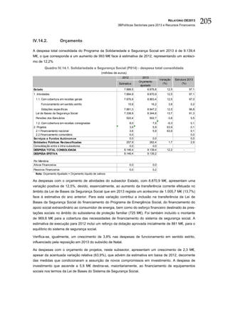 RELATÓRIO OE2013
                                                               3BPolíticas Sectoriais para 2013 e Recursos Financeiros
                                                                                                                               205

IV.14.2.             Orçamento

A despesa total consolidada do Programa da Solidariedade e Segurança Social em 2013 é de 9.139,4
M€, o que corresponde a um aumento de 993 M€ face à estimativa de 2012, representando um acrésci-
mo de 12,2%
         Quadro IV.14.1. Solidariedade e Segurança Social (P014) - despesa total consolidada
                                                    (milhões de euros)
                                                                   2012            2013
                                                                                                 Variação    Estrutura 2013
                                                                                Orçamento
                                                                Estimativa                         (%)             (%)
                                                                                 ajustado
Estado                                                              7.888,5            8.876,8        12,5              97,1
1. Atividades                                                       7.884,9           8.870,9         12,5              97,1
 1.1. Com cobertura em receitas gerais                              7.876,9           8.863,4         12,5              97,0
      Funcionamento em sentido estrito                                   15,6            16,2          3,8               0,2
      Dotações específicas                                          7.861,3           8.847,2         12,5              96,8
 Lei de Bases da Segurança Social                                   7.338,9           8.344,6         13,7              91,3
 Pensões dos Bancários                                                522,4             502,7         -3,8               5,5
  1.2. Com cobertura em receitas consignadas                            8,0               7,5         -6,3               0,1
2. Projetos                                                             3,6               5,9         63,9               0,1
  2.1.Financiamento nacional                                            3,6               5,9         63,9               0,1
  2.2.Financiamento comunitário                                         0,0                                              0,0
Serviços e Fundos Autónom os                                            0,0               0,0                            0,0
Entidades Públicas Reclassificadas                                    257,9             262,4          1,7               2,9
Consolidação entre e intra-subsetores                                   0,0               0,0
DESPESA TOTAL CONSOLIDADA                                           8.146,4           9.139,4         12,2         -
DESPESA EFETIVA                                                     8.146,4           9.139,2

Por Memória
Ativos Financeiros                                                        0,0             0,0
Passivos Financeiros                                                      0,0             0,2
 Nota: Orçamento Ajustado = Orçamento líquido de cativos

As despesas com o orçamento de atividades do subsector Estado, com 8.870,9 M€, apresentam uma
variação positiva de 12,5%, devido, essencialmente, ao aumento da transferência corrente efetuada no
âmbito da Lei de Bases da Segurança Social que em 2013 regista um acréscimo de 1.005,7 M€ (13,7%)
face à estimativa do ano anterior. Para esta variação contribui a inclusão na transferência da Lei de
Bases da Segurança Social do financiamento do Programa de Emergência Social, do financiamento do
apoio social extraordinário ao consumidor de energia, bem como do esforço financeiro destinado às pres-
tações sociais no âmbito do subsistema de proteção familiar (725 M€). Foi também incluído o montante
de 969,8 M€ para a cobertura das necessidades de financiamento do sistema de segurança social. A
estimativa de execução para 2012 inclui um reforço da dotação aprovada inicialmente de 881 M€, para o
equilíbrio do sistema de segurança social.

Verifica-se, igualmente, um crescimento de 3,8% nas despesas de funcionamento em sentido estrito,
influenciado pela reposição em 2013 do subsídio de Natal.

As despesas com o orçamento de projetos, neste subsector, apresentam um crescimento de 2,3 M€,
apesar da acentuada variação relativa (63,9%), que advém da estimativa em baixa de 2012, decorrente
das medidas que condicionaram a assunção de novos compromissos em investimento. A despesa de
investimento que ascende a 5,9 M€ destina-se, maioritariamente, ao financiamento de equipamentos
sociais nos termos da Lei de Bases do Sistema de Segurança Social.
 