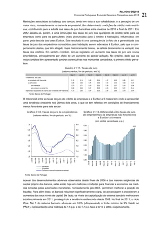 RELATÓRIO OE2013
                                                                                                                            Economia Portuguesa: Evolução Recente e Perspetivas para 2013                                                                                            21
Restrições associadas ao balanço dos bancos, tendo em vista a sua solvabilidade, e a perceção de um
maior risco, nomeadamente na vertente empresarial, têm determinado condições de crédito mais restriti-
vas, contribuindo para a subida das taxas de juro bancárias entre meados de 2010 e final de 2011. Em
2012 assistiu-se, porém, a uma diminuição das taxas de juro das operações do crédito tanto para as
empresas como para os particulares (mais pronunciada para o crédito à habitação), influenciada, em
parte, pela descida das taxas Euribor. Este resultado é uma consequência do fato de a generalidade das
taxas de juro dos empréstimos concedidos para habitação serem indexadas à Euribor, pelo que o com-
portamento destas, que têm atingido níveis historicamente baixos, se reflete diretamente na variação das
taxas dos créditos. Em sentido contrário, tem-se registado um aumento das taxas de juro aos novos
empréstimos, principalmente por efeito de um aumento do spread aplicado. No entanto, dado que os
novos créditos têm apresentado quebras consecutivas nos montantes concedidos, o primeiro efeito preva-
lece.
                                                                                                    Quadro I.1.11. Taxas de juro
                                                                                              (valores médios, fim de período, em %)
                                                                                                                  Dez-11                 Jan-12          Fev-12              Mar-12                   Abr-12               Mai-12              Jun-12              Jul-12
  Empréstimos, dos quais:
        a sociedades não financeiras                                                                                 5,12                5,14             5,08                  5,04                  4,97                  4,92               4,86                  4,81
        a particulares                                                                                               3,86                3,83             3,76                  3,66                  3,54                  3,43               3,33                  3,23
            para habitação                                                                                           2,73                2,71             2,63                  2,53                  2,39                  2,27               2,16                  2,06
            para consumo e outros fins                                                                               8,68                8,66             8,67                  8,58                  8,59                  8,55               8,51                  8,44
  Depósitos e equiparados até 2 anos para sociedades não financeiras                                                 4,13                3,83             3,64                  3,35                  2,90                  2,89               2,79                  2,84

        Fonte: Banco de Portugal.

O diferencial entre as taxas de juro do crédito às empresas e a Euribor a 6 meses tem vindo a apresentar
uma tendência crescente nos últimos dois anos, o que se tem refletido em condições de financiamento
menos favoráveis para este sector.

   Gráfico I.1.9. Taxas de juro de empréstimos                                                                                                  Gráfico I.1.10. Diferencial entre taxas de juro
                     (valores médios, fim de período, em %)                                                                                     de empréstimos às empresas não financeiras
                                                                                                                                                             e Euribor a 6 meses
                                                                                                                                                                           (em pontos percentuais, p.p.)
     7,5                                                                                                                           9,4
                                                                                                                                                  4,30                                                                                                                    4,03

     6,5                                                                                                                           9,0            3,80


     5,5                                                                                                                           8,6            3,30


     4,5                                                                                                                           8,2            2,80


                                                                                                                                                  2,30
     3,5                                                                                                                           7,8

                                                                                                                                                  1,80
     2,5                                                                                                                           7,4

                                                                                                                                                  1,30
     1,5                                                                                                                           7,0
            Jul-08




                                        Jul-09




                                                                   Jul-10




                                                                                               Jul-11




                                                                                                                          Jul-12
                      Nov-08




                                                 Nov-09




                                                                            Nov-10




                                                                                                        Nov-11
                               Mar-09




                                                          Mar-10




                                                                                     Mar-11




                                                                                                                 Mar-12




                                                                                                                                                  0,80
                                                                                                                                                                  Nov-08




                                                                                                                                                                                             Nov-09




                                                                                                                                                                                                                             Nov-10




                                                                                                                                                                                                                                                        Nov-11
                                                                                                                                                         Jul-08



                                                                                                                                                                           Mar-09

                                                                                                                                                                                    Jul-09



                                                                                                                                                                                                         Mar-10

                                                                                                                                                                                                                  Jul-10



                                                                                                                                                                                                                                      Mar-11

                                                                                                                                                                                                                                               Jul-11



                                                                                                                                                                                                                                                                 Mar-12

                                                                                                                                                                                                                                                                            Jul-12




                                        Habitação
                                        Empresas
                                        Consumo e outros fins (escala da direita)

 Fonte: Banco de Portugal.

Apesar dos desenvolvimentos adversos observados desde finais de 2008 e das maiores exigências de
capital próprio dos bancos, estes estão hoje em melhores condições para financiar a economia. As medi-
das tomadas pelas autoridades monetárias, nomeadamente pelo BCE, permitiram melhorar a posição de
liquidez. Para além disso, os bancos reduziram significativamente o grau de alavancagem e procederam a
aumentos dos seus níveis de capital. De facto, os níveis de capitalização do sistema bancário melhoraram
substancialmente em 2011, prosseguindo a tendência evidenciada desde 2008. No final de 2011, o rácio
Core Tier 1 do sistema bancário situou-se em 9,6% (ultrapassando o limite mínimo de 9% fixado no
PAEF), representando uma melhoria de 1,5 p.p. e de 1,7 p.p. face a 2010 e 2009, respetivamente.
 