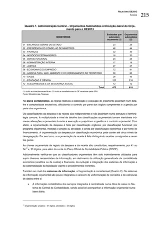 RELATÓRIO OE2013
                                                                                                                         Anexos
                                                                                                                                  215
     Quadro 1. Administração Central – Orçamentos Submetidos à Direcção-Geral do Orça-
                                   mento para o OE2013
                                                                                                     Entidades que   Orçamentos
                                          MINISTÉRIOS                                                  submetem      submetidos
                                                                                                     orçamento (1)       (2)

01 - ENCARGOS GERAIS DO ESTADO                                                                            23             29
02 - PRESIDÊNCIA DO CONSELHO DE MINISTROS                                                                 48             44
03 - FINANÇAS                                                                                             32             39
04 - NEGÓCIOS ESTRANGEIROS                                                                                18             20
05 - DEFESA NACIONAL                                                                                      23             25
06 - ADMINISTRAÇÃO INTERNA                                                                                17             18
07 - JUSTIÇA                                                                                              27             27
08 - ECONOMIA E DO EMPREGO                                                                                72             81
09 - AGRICULTURA, MAR, AMBIENTE E DO ORDENAMENTO DO TERRITÓRIO                                            50             60
10 - SAùDE                                                                                                28             45
11 - EDUCAÇÃO E CIÊNCIA                                                                                  122            218
12 - SOLIDARIEDADE E DA SEGURANÇA SOCIAL                                                                  12             12
                                                                                             Total       472            618
(1) Inclui as dotações específicas; (2) Inclui as transferências do OE recebidas pelos SFA
Fonte: Ministério das Finanças


No plano contabilístico, as regras relativas à elaboração e execução do orçamento assentam num deta-
lhe e complexidade excessivos, dificultando o controlo por parte dos órgãos competentes e a gestão por
parte dos organismos.

Os classificadores da despesa e da receita são independentes e não assentam numa estrutura e termino-
logia comuns. A multiplicidade e nível de detalhe das classificações orçamentais tornam inevitáveis inú-
meras alterações orçamentais durante a execução e prejudicam a gestão e o controlo orçamental. Com
efeito, a orçamentação da despesa é feita por classificação orgânica; por classificação funcional; por
programa orçamental, medidas e projeto ou atividade; e ainda por classificação económica e por fonte de
financiamento. A orçamentação da despesa por classificação económica pode conter até cinco níveis de
desagregação. Por seu turno, a orçamentação da receita é feita distinguindo receitas consignadas e recei-
tas gerais.

As chaves orçamentais de registo da despesa e da receita são constituídas, respetivamente, por 41 ou
34 17 e, 33 dígitos, para além da conta do Plano Oficial de Contabilidade Pública (POCP).

Adicionalmente verifica-se que os classificadores orçamentais têm sido indevidamente utilizados para
suprir diversas necessidades de informação, em detrimento da utilização generalizada da contabilidade
económica (analítica ou de custos) e financeira, da evolução e integração dos sistemas de informação e
da sistematização da legislação vigente e procedimentos inerentes.

Também ao nível dos sistemas de informação, a fragmentação é considerável (Quadro 2). Os sistemas
de informação orçamental são pouco integrados e carecem de uniformização de conceitos e de estruturas
de dados entre si:

        •     A informação contabilística dos serviços integrados é centralizada numa ótica de caixa no Sis-
              tema de Central de Contabilidade, sendo possível acompanhar a informação orçamental numa
              base diária;




17
     Orçamentação: projetos – 41 dígitos, atividades – 34 dígitos
 