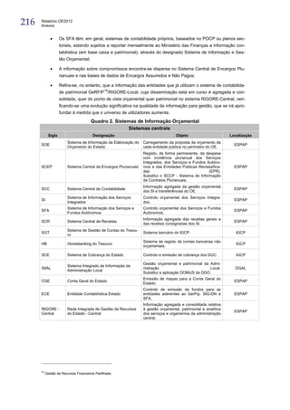 216   Relatório OE2012
      Anexos


              •     Os SFA têm, em geral, sistemas de contabilidade próprios, baseados no POCP ou planos sec-
                    toriais, estando sujeitos a reportar mensalmente ao Ministério das Finanças a informação con-
                    tabilística (em base caixa e patrimonial), através do designado Sistema de Informação e Ges-
                    tão Orçamental;

              •     A informação sobre compromissos encontra-se dispersa no Sistema Central de Encargos Plu-
                    rianuais e nas bases de dados de Encargos Assumidos e Não Pagos;

              •     Refira-se, no entanto, que a informação das entidades que já utilizam o sistema de contabilida-
                    de patrimonial GeRFiP 18/RIGORE-Local, cuja disseminação está em curso é agregada e con-
                    solidada, quer do ponto de vista orçamental quer patrimonial no sistema RIGORE-Central, veri-
                    ficando-se uma evolução significativa na qualidade da informação para gestão, que se irá apro-
                    fundar à medida que o universo de utilizadores aumente.

                                       Quadro 2. Sistemas de Informação Orçamental
                                                      Sistemas centrais
            Sigla                       Designação                                  Objeto                       Localização
                        Sistema de Informação da Elaboração do    Carregamento da proposta de orçamento de
      SOE                                                                                                          ESPAP
                        Orçamento do Estado                       cada entidade pública no perímetro do OE.
                                                                  Registo, de forma permanente, da despesa
                                                                  com incidência plurianual dos Serviços
                                                                  Integrados, dos Serviços e Fundos Autóno-
      SCEP              Sistema Central de Encargos Plurianuais   mos e das Entidades Públicas Reclassifica-       ESPAP
                                                                  das                                (EPR).
                                                                  Substitui o SCCP - Sistema de Informação
                                                                  de Contratos Plurianuais.
                                                                  Informação agregada da gestão orçamental
      SCC               Sistema Central de Contabilidade                                                           ESPAP
                                                                  dos SI e transferências do OE.
                        Sistema de Informação dos Serviços        Controlo orçamental dos Serviços Integra-
      SI                                                                                                           ESPAP
                        Integrados                                dos.
                        Sistema de Informação dos Serviços e      Controlo orçamental dos Serviços e Fundos
      SFA                                                                                                          ESPAP
                        Fundos Autónomos                          Autónomos.
                                                                  Informação agregada das receitas gerais e
      SCR               Sistema Central de Receitas                                                                ESPAP
                                                                  das receitas consignadas dos SI.
                        Sistema de Gestão de Contas do Tesou-
      SGT                                                         Sistema bancário do IGCP.                         IGCP
                        ro
                                                                  Sistema de registo de contas bancárias não
      HB                Homebanking do Tesouro                                                                      IGCP
                                                                  orçamentais.

      SCE               Sistema de Cobrança do Estado             Controlo e emissão de cobrança dos DUC.           IGCP

                                                                  Gestão orçamental e patrimonial da Admi-
                        Sistema Integrado de Informação da
      SIIAL                                                       nistração                          Local.        DGAL
                        Administração Local
                                                                  Substitui a aplicação DOMUS da DGO.
                                                                  Emissão de mapas para a Conta Geral do
      CGE               Conta Geral do Estado                                                                      ESPAP
                                                                  Estado.
                                                                  Controlo de emissão de fundos para as
      ECE               Entidade Contabilística Estado            entidades aderentes ao GerFip, SIG-DN e          ESPAP
                                                                  SFA.
                                                                  Informação agregada e consolidada relativa
      RIGORE -          Rede Integrada de Gestão de Recursos      à gestão orçamental, patrimonial e analítica
                                                                                                                   ESPAP
      Central           do Estado - Central                       dos serviços e organismos da administração
                                                                  central.




      18
           Gestão de Recursos Financeiros Partilhada
 