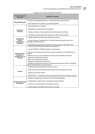 RELATÓRIO OE2013
                                                  Economia Portuguesa: Evolução Recente e Perspetivas para 2013      37
                                 Quadro I.3.2. Eixos de atuação sectorial

Eixos de Atuação
                                                        Políticas de atuação
   Sectoriais

                     - Sistema de Indústria Responsável - Licenciamento zero para a indústria
Reindustrialização
                     - Novo Regime Fiscal de Apoio ao Investimento (RFAI)

                     - Plano Setorial para o Comércio

                     - Simplificação e sistematização da legislação
   Comércio e
    Serviços         - Revisão do Regime Jurídico aplicável às práticas individuais restritivas

                     - Lançamento do novo sistema de incentivo ao comércio de proximidade
                     - Criação de taxa final de 28% para rendimentos prediais
  Reabilitação
    urbana,           - Iniciativa Jessica - Constituição de 3 Fundos de Desenvolvimento Urbano, com
  Construção e       aplicação de 165 M€ em 2013
   Imobiliário
                     - Libertação de cauções para construtores em obras públicas, 3.000 M€ em 2013
                     - Nova Linha PME Crescimento afeta ao sector agrícola

                     - Fundos PRODER e PROMAR abertos em permanência

                      - Reforma dos regimes de licenciamento na área do ambiente e do ordenamento do
 Agricultura, Mar,   território
   Ambiente e        - Reforma de todo o acervo legislativo no domínio do ordenamento do território
 Ordenamento do
    Território       - Reforma do licenciamento pecuário
                     - Reforma do licenciamento florestal
                     - Aplicação do regime da bolsa de terras
                     - Criação de um instrumento de base de ordenamento do espaço marítimo e simplifica-
                     ção dos licenciamentos no domínio do mar
                     - Simplificação de licenciamento do sector do turismo

                     - Desenvolvimento de instrumentos de financiamento para empresas no sector
     Turismo
                     - Reforço da promoção externa

                     - INITIATIVE.PT - Programa de aumento das ligações aéreas aos principais mercados
                     - Revisão do Sistema de Licenciamento dos Recursos Geológicos

                     - Simplificação do regime legal e Procedimentos Administrativos
Energia e Recursos
   Geológicos
                     - Incentivo à comercialização de combustíveis low-cost

                     - Implementação da Estratégia Nacional para a Geologia
 
