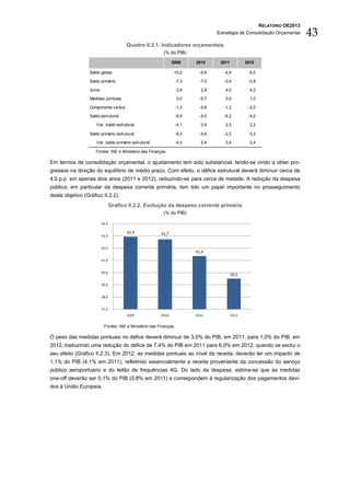 RELATÓRIO OE2013
                                                                                   Estratégia de Consolidação Orçamental     43
                                        Quadro II.2.1. Indicadores orçamentais
                                                          (% do PIB)

                                                                2009      2010      2011          2012

                  Saldo global                                  -10,2       -9,8      -4,4         -5,0

                  Saldo primário                                 -7,3       -7,0      -0,4         -0,8

                  Juros                                             2,8     2,9       4,0           4,2

                  Medidas pontuais                                  0,0     -0,7      3,0           1,0

                  Componente cíclica                             -1,3       -0,6      -1,2         -2,0

                  Saldo estrutural                               -8,9       -8,5      -6,2         -4,0

                     Var. saldo estrutural                       -4,1       0,4       2,3           2,2

                  Saldo primário estrutural                      -6,0       -5,6      -2,2          0,2

                     Var. saldo primário estrutural              -4,3       0,4       3,4           2,4

                     Fontes: INE e Ministério das Finanças.

Em termos de consolidação orçamental, o ajustamento tem sido substancial, tendo-se vindo a obter pro-
gressos na direção do equilíbrio de médio prazo. Com efeito, o défice estrutural deverá diminuir cerca de
4,5 p.p. em apenas dois anos (2011 e 2012), reduzindo-se para cerca de metade. A redução da despesa
pública, em particular da despesa corrente primária, tem tido um papel importante no prosseguimento
deste objetivo (Gráfico II.2.2).
                                 Gráfico II.2.2. Evolução da despesa corrente primária
                                                          (% do PIB)

                          44,0

                                        42,9             42,7
                          43,0


                          42,0
                                                                          41,4
                          41,0


                          40,0
                                                                                           39,5

                          39,0


                          38,0


                          37,0
                                        2009             2010             2011             2012


                           Fontes: INE e Ministério das Finanças.

O peso das medidas pontuais no défice deverá diminuir de 3,0% do PIB, em 2011, para 1,0% do PIB, em
2012, traduzindo uma redução do défice de 7,4% do PIB em 2011 para 6,0% em 2012, quando se exclui o
seu efeito (Gráfico II.2.3). Em 2012, as medidas pontuais ao nível da receita, deverão ter um impacto de
1,1% do PIB (4,1% em 2011), refletindo essencialmente a receita proveniente da concessão do serviço
público aeroportuário e do leilão de frequências 4G. Do lado da despesa, estima-se que as medidas
one-off deverão ser 0,1% do PIB (0,8% em 2011) e correspondem à regularização dos pagamentos devi-
dos à União Europeia.
 