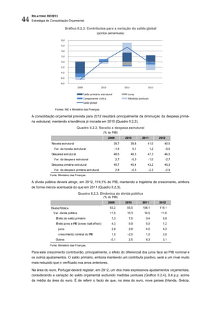 44
     RELATÓRIO OE2013
     Estratégia de Consolidação Orçamental

                                 Gráfico II.2.3. Contributos para a variação do saldo global
                                                            (pontos percentuais)

                          8,0

                          6,0

                          4,0

                          2,0

                          0,0

                          -2,0

                          -4,0

                          -6,0

                          -8,0
                                          2009                  2010                2011             2012

                                                 Saldo primário estrutural            Juros
                                                 Componente cíclica                   Medidas pontuais
                                                 Saldo global

                     Fontes: INE e Ministério das Finanças.

     A consolidação orçamental prevista para 2012 resultará principalmente da diminuição da despesa primá-
     ria estrutural, mantendo a tendência já iniciada em 2010 (Quadro II.2.2).
                                        Quadro II.2.2. Receita e despesa estrutural
                                                                  (% do PIB)
                                                                       2009         2010          2011         2012
                   Receita estrutural                                        39,7          39,8      41,0         40,5
                    Var. da receita estrutural                               -1,4           0,1          1,2      -0,5
                   Despesa estrutural                                        48,5          48,3      47,3         44,5
                    Var. da despesa estrutural                                2,7          -0,3      -1,0         -2,7
                   Despesa primária estrutural                               45,7          45,4      43,2         40,3
                    Var. da despesa primária estrutural                       2,9          -0,3      -2,2         -2,9
                 Fonte: Ministério das Finanças.

     A dívida pública deverá atingir, em 2012, 119,1% do PIB, mantendo a trajetória de crescimento, embora
     de forma menos acentuada do que em 2011 (Quadro II.2.3).
                                          Quadro II.2.3. Dinâmica da dívida pública
                                                                  (% do PIB)
                                                                       2009         2010          2011         2012
                  Dívida Pública                                        83,2          93,5        108,1        119,1
                    Var. dívida pública                                 11,5          10,3         14,5         11,0
                      Efeito do saldo primário                           7,3           7,0          0,4          0,8
                      Efeito juros e PIB (snow -ball effect)             4,3           0,9          5,0          7,2
                        juros                                            2,8           2,9          4,0          4,2
                        crescimento nominal do PIB                       1,5          -2,0          1,0          3,0
                      Outros                                            -0,1           2,5          9,3          3,1
                 Fonte: Ministério das Finanças.

     Para este crescimento contribuirão, principalmente, o efeito do diferencial dos juros face ao PIB nominal e
     os outros ajustamentos. O saldo primário, embora mantendo um contributo positivo, será a um nível muito
     mais reduzido que o verificado nos anos anteriores.

     Na área do euro, Portugal deverá registar, em 2012, um dos mais expressivos ajustamentos orçamentais,
     considerando a variação do saldo orçamental excluindo medidas pontuais (Gráfico II.2.4), 0,4 p.p. acima
     da média da área do euro. É de referir o facto de que, na área do euro, nove países (Irlanda, Grécia,
 