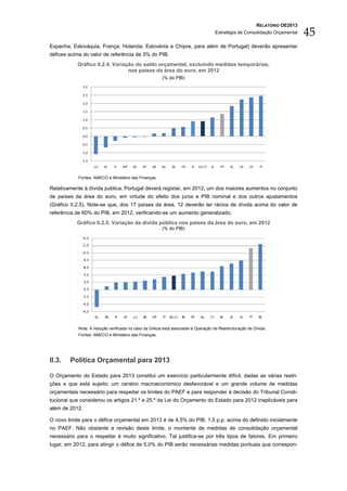RELATÓRIO OE2013
                                                                                          Estratégia de Consolidação Orçamental    45
Espanha, Eslováquia, França, Holanda, Eslovénia e Chipre, para além de Portugal) deverão apresentar
défices acima do valor de referência de 3% do PIB.
           Gráfico II.2.4. Variação do saldo orçamental, excluindo medidas temporárias,
                                 nos países da área do euro, em 2012
                                                         (% do PIB)
                3,0

                2,5

                2,0

                1,5

                1,0

                0,5

                0,0

             -0,5

             -1,0

             -1,5
                      LU   EE   FI   MT   DE   AT   BE   NL   SK   FR   IE   EA-17   SI     PT   EL   ES   CY    IT


            Fontes: AMECO e Ministério das Finanças.

Relativamente à dívida pública, Portugal deverá registar, em 2012, um dos maiores aumentos no conjunto
de países da área do euro, em virtude do efeito dos juros e PIB nominal e dos outros ajustamentos
(Gráfico II.2.5). Note-se que, dos 17 países da área, 12 deverão ter rácios de dívida acima do valor de
referência de 60% do PIB, em 2012, verificando-se um aumento generalizado.
           Gráfico II.2.5. Variação da dívida pública nos países da área do euro, em 2012
                                                         (% do PIB)




            Nota: A redução verificada no caso da Grécia está associada à Operação de Reestruturação de Dívida.
            Fontes: AMECO e Ministério das Finanças.




II.3.   Política Orçamental para 2013

O Orçamento do Estado para 2013 constitui um exercício particularmente difícil, dadas as várias restri-
ções a que está sujeito: um cenário macroeconómico desfavorável e um grande volume de medidas
orçamentais necessário para respeitar os limites do PAEF e para responder à decisão do Tribunal Consti-
tucional que considerou os artigos 21.º e 25.º da Lei do Orçamento do Estado para 2012 inaplicáveis para
além de 2012.

O novo limite para o défice orçamental em 2013 é de 4,5% do PIB, 1,5 p.p. acima do definido inicialmente
no PAEF. Não obstante a revisão deste limite, o montante de medidas de consolidação orçamental
necessário para o respeitar é muito significativo. Tal justifica-se por três tipos de fatores. Em primeiro
lugar, em 2012, para atingir o défice de 5,0% do PIB serão necessárias medidas pontuais que correspon-
 