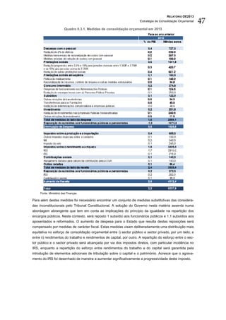 RELATÓRIO OE2013
                                                                       Estratégia de Consolidação Orçamental   47
                         Quadro II.3.1. Medidas de consolidação orçamental em 2013




     Fonte: Ministério das Finanças.

Para além destas medidas foi necessário encontrar um conjunto de medidas substitutivas das considera-
das inconstitucionais pelo Tribunal Constitucional. A solução do Governo nesta matéria assenta numa
abordagem abrangente que tem em conta as implicações do princípio da igualdade na repartição dos
encargos públicos. Neste contexto, será reposto 1 subsídio aos funcionários públicos e 1,1 subsídios aos
aposentados e reformados. O aumento de despesa para o Estado que resulta destas reposições será
compensado por medidas de carácter fiscal. Estas medidas visam deliberadamente uma distribuição mais
equitativa no esforço de consolidação orçamental entre i) sector público e sector privado, por um lado; e
entre ii) rendimentos do trabalho e rendimentos de capital, por outro. A repartição do esforço entre o sec-
tor público e o sector privado será alcançada por via dos impostos diretos, com particular incidência no
IRS, enquanto a repartição do esforço entre rendimentos do trabalho e do capital será garantida pela
introdução de elementos adicionais de tributação sobre o capital e o património. Acresce que o agrava-
mento do IRS foi desenhado de maneira a aumentar significativamente a progressividade deste imposto.
 