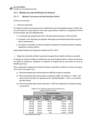 48
     RELATÓRIO OE2013
     Estratégia de Consolidação Orçamental

     II.3.1. Medidas do Lado da Redução de Despesa

     II.3.1.1.       Medidas Transversais da Administração Pública

     Custos com pessoal

     •    Política de rendimentos

     Em matéria de política de rendimentos para os trabalhadores das administrações públicas e do SEE, bem
     como dos titulares de cargos políticos e outros altos cargos públicos, mantém-se o congelamento nominal
     de remunerações, que inclui designadamente:

         • A manutenção das reduções entre 3,5% e 10% para salários superiores a 1500 euros/mês;

         • A proibição, como regra geral, de quaisquer valorizações remuneratórias decorrentes de promo-
               ções ou progressões; e

         • A proibição de atribuição de prémios de gestão aos gestores de empresas públicas, entidades
               reguladoras e institutos públicos.

     Estas medidas transitam dos Orçamentos de Estado de 2011 e 2012.


     •    Pagamento do subsídio de Natal e suspensão do pagamento de subsídio de férias ou equivalente

     A reposição do subsídio de Natal aos trabalhadores das administrações públicas, a efetuar mensalmente
     em regime de duodécimos, representa um acréscimo de despesa face ao ano anterior de cerca de
     800 M€ (valor bruto).

     Para a suspensão do pagamento do subsídio de férias ou equivalente, mantêm-se os termos que vigora-
     ram em 2012 (ver Quadro II.3.2):

         (i)     Para remunerações base mensais inferiores a 600€ não se aplica a suspensão;

         (ii) Para remunerações base mensais iguais ou superiores a 600€, mas inferiores a 1.100€, o mon-
                 tante a auferir é calculado nos seguintes termos: Subsídio/Prestação = 1.320 - 1,2 x remunera-
                 ção base mensal;

         (iii) Para remunerações base mensais superiores a 1.100€ não há pagamento de subsídio de férias
                 ou equivalente.
                                      Quadro II.3.2. Redução parcial dos subsídios na
                                                  função pública em 2013

                                                                 Funcionários Públicos

                                                            Valor final do      Valor final de
                        Remuneração Subsídio de                                                    Corte
                                                            Subsídio de      Subsídios recebidos
                          Mensal       Natal                                                       anual
                                                               Férias             em 2013
                                 600,00           600,00           600,00                1200,00      0,00
                                 700,00           700,00           480,00                1180,00    220,00
                                 800,00           800,00           360,00                1160,00    440,00
                                 900,00           900,00           240,00                1140,00    660,00
                                1000,00          1000,00           120,00                1120,00    880,00
                                1100,00          1100,00              0,00               1100,00   1100,00
                          Fonte: Ministério das Finanças.
 