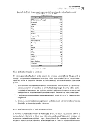 RELATÓRIO OE2013
                                                                           Estratégia de Consolidação Orçamental   75
     Quadro II.4.2. Dívida das principais empresas não financeiras não reclassificadas nas AP
                                   stock em final de junho de 2012
                                                 (milhões de euros)
                                    Nome da Empresa                   Divida
                            CP-Comboios de Portugal                            3 551
                            Grupo AdP                                          3 039
                            CARRIS                                              729
                            EDIA                                                692
                            ANA                                                 490
                            STCP                                                371
                            EGREP                                               360
                            Parque EXPO                                         259
                            ANAM                                                200
                            Empordef SGPS                                       170
                            Transtejo                                           145
                            APL                                                 125
                            SIMAB                                                95
                            APA                                                  22
                            APDL                                                 20
                            NAV                                                  14
                            Grupo CTT                                            12
                            LUSA                                                  4
                            Metro Mondego                                         1
                            Docapesca                                             1
                                            Total                          10 300
                            Fonte: Ministério das Finanças.


Risco de Reclassificação de Entidades

Os critérios para reclassificação em contas nacionais das empresas que compõem o SEE, passando a
integrar o perímetro de consolidação do Orçamento do Estado, decorrem de um de três motivos relacio-
nados com o nível de inserção em mercados concorrenciais e com o grau de dependência do acionista
público:

   1. Nível de receitas mercantis inferior a 50% dos encargos com o desenvolvimento da sua atividade -
       critério que determina a necessidade de contratualização da prestação de serviço público relativa-
       mente às empresas públicas que beneficiam de indemnizações compensatórias, o que abrange
       essencialmente as empresas do sector da cultura, do sector dos transportes e das infraestruturas;

   2. Classificação como empresa instrumental de investimento público em função da sua área de atua-
       ção principal;

   3. Empresas dependentes do acionista público em função do elevado endividamento bancário e das
       dificuldades de acesso aos mercados financeiros.



Risco de Reclassificação de Instrumento Financeiro

A Parpública é uma Sociedade Gestora de Participações Sociais, de capitais exclusivamente públicos, e
que constitui um instrumento do Estado para, entre outros, gestão de participações em empresas em
processo de privatização ou privatizáveis a prazo e desenvolvimento dos processos de privatização. Nes-
te contexto, aquando de uma privatização, a Parpública entrega ao Estado um mínimo de 80% do mon-
 