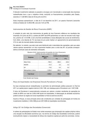 78
     RELATÓRIO OE2013
     Estratégia de Consolidação Orçamental

     O elevado investimento realizado no passado e encargos com manutenção e conservação das empresas
     reclassificadas leva a que a respetiva dívida, excluindo os financiamentos concedidos pelo Estado,
     ascenda a 11.326 M€ à data de 30 de junho de 2012.

     Estas empresas apresentavam, à data de 31 de dezembro de 2011, um passivo financeiro (excluindo
     dívida ao Estado) de 12.290,8 M€, cerca de 7,2% do PIB.



     Instrumentos de Gestão de Risco Financeiro (IGRF)

     A variação do justo valor dos instrumentos de gestão de risco financeiro reflete-se nos resultados das
     empresas. Em junho de 2012, a carteira de IGRF das EPR apresentava um valor de mercado muito nega-
     tivo, próximo de 1,9 mil M€, e com uma forte sensibilidade a novas alterações das curvas de rendimentos.
     Com efeito, uma descida de 1% nas taxas de juro pode implicar um agravamento de aproximadamente
     41% do valor de mercado destes instrumentos.

     De salientar, no entanto, que este custo será distribuído até à maturidade das operações, pelo que estes
     valores apenas representam um risco orçamental imediato para a conta das AP, na parcela correspon-
     dente a eventuais casos de reembolso antecipado.
                             Quadro II.4.6. Instrumentos de gestão de risco financeiro
                                              (milhões de euros, preços de mercado)
                                                                            Análise de Sensibilidade
                                                        MtM junho
                               Empresa
                                                          2012
                                                                               -1%           +1%

                      Metro Porto                                 -760,0          -389,2        422,2

                      REFER                                         -51,0             0,0          0,0

                      EP                                            -13,6             0,0          0,0

                      Metropolitano Lisboa                       -1.039,0         -369,2        280,1

                             Total Geral                         -1.863,6         -758,4        702,3


                     Fonte. Ministério das Finanças.


     Risco de Imparidades nas Empresas Veículo Parvalorem e Parups

     As duas empresas-veículo reclassificadas no perímetro da administração pública possuíam no final de
     2011 um capital próprio negativo total de 2.354,1 M€, com destaque para a Parvalorem com 1.907,5 M€.

     O ativo da Parvalorem é essencialmente composto por valores a receber resultantes de operações de
     crédito do BPN num total de 2.365,6 M€ líquido de imparidades. A deterioração da atividade económica
     poderá conduzir ao registo de novas imparidades no final do exercício de 2012.

     Quanto à Parups, os seus principais ativos são constituídos por unidades de participação em fundos de
     investimento imobiliário (1.034,3 M€) já com 267,5 M€ de imparidades reconhecidas.



     Artigo 35.º do Código das Sociedades Comerciais

     A carteira de participações do Estado inclui várias empresas cuja composição dos capitais próprios indicia
     uma situação de dificuldade económica que, nos termos do Código das Sociedades Comerciais, poderá
     eventualmente originar a necessidade de reforço dos respetivos capitais por parte dos acionistas, nomea-
 