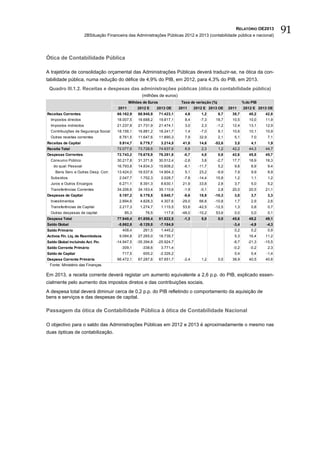 RELATÓRIO OE2013
                        2BSituação Financeira das Administrações Públicas 2012 e 2013 (contabilidade pública e nacional)
                                                                                                                                        91

Ótica de Contabilidade Pública

A trajetória de consolidação orçamental das Administrações Públicas deverá traduzir-se, na ótica da con-
tabilidade pública, numa redução do défice de 4,9% do PIB, em 2012, para 4,3% do PIB, em 2013.
 Quadro III.1.2. Receitas e despesas das administrações públicas (ótica da contabilidade pública)
                                                       (milhões de euros)
                                                Milhões de Euros               Taxa de variação (%)                  % do PIB
                                         2011       2012 E      2013 OE       2011     2012 E 2013 OE       2011     2012 E 2013 OE
Receitas Correntes                      66.162,9     66.948,9      71.423,1      4,6      1,2         6,7     38,7      40,2    42,8
  Impostos directos                     18.007,5     16.688,2      19.817,1      8,4      -7,3    18,7        10,5      10,0    11,9
  Impostos indirectos                   21.237,8     21.731,9      21.474,1      3,0       2,3    -1,2        12,4      13,1    12,9
  Contribuições de Segurança Social     18.156,1     16.881,2      18.241,7      1,4      -7,0        8,1     10,6      10,1    10,9
  Outras receitas correntes              8.761,5     11.647,6      11.890,3      7,9     32,9         2,1      5,1        7,0    7,1
Receitas de Capital                      5.914,7      6.779,7       3.214,5     41,8     14,6    -52,6         3,5        4,1    1,9
Receita Total                           72.077,6     73.728,6      74.637,6      6,9       2,3        1,2     42,2      44,3    44,7
Despesas Correntes                      72.743,2     75.678,9      76.281,8     -0,7      4,0         0,8     42,6      45,5    45,7
  Consumo Público                       30.217,8     31.371,8      30.512,4     -2,6      3,8     -2,7        17,7      18,9    18,3
   do qual: Pessoal                     16.793,8     14.834,3      15.608,2     -8,1     -11,7        5,2      9,8        8,9    9,4
     Bens Serv. e Outras Desp. Corr.    13.424,0     16.537,6      14.904,3      5,1     23,2     -9,9         7,9        9,9    8,9
  Subsidios                              2.047,7      1.752,3       2.028,7     -7,8     -14,4    15,8         1,2        1,1    1,2
  Juros e Outros Encargos                6.271,1      8.391,3       8.630,1     21,9     33,8         2,8      3,7        5,0    5,2
  Transferências Correntes              34.206,6     34.163,4      35.110,6     -1,9      -0,1        2,8     20,0      20,5    21,1
Despesas de Capital                      5.197,2      6.179,5       5.540,7     -8,6     18,9    -10,3         3,0        3,7    3,3
  Investimentos                          2.894,6      4.828,3       4.307,6    -29,0     66,8    -10,8         1,7        2,9    2,6
  Transferências de Capital              2.217,3      1.274,7       1.115,5     53,6     -42,5   -12,5         1,3        0,8    0,7
  Outras despesas de capital                85,3         76,5        117,6     -48,0     -10,2    53,6         0,0        0,0    0,1
Despesa Total                           77.940,4     81.858,4      81.822,5     -1,3      5,0         0,0     45,6      49,2    49,1
Saldo Global                             -5.862,8    -8.129,8      -7.184,9                                   -3,4       -4,9    -4,3
Saldo Primário                             408,4        261,5       1.445,2                                    0,2        0,2    0,9
Activos Fin. Liq. de Reembolsos          9.084,8     27.265,0      18.739,7                                    5,3      16,4    11,2
Saldo Global incluindo Act. Fin.        -14.947,5   -35.394,8   -25.924,7                                     -8,7      -21,3   -15,5
Saldo Corrente Primário                   -309,1       -338,6       3.771,4                                   -0,2       -0,2    2,3
Saldo de Capital                           717,5        600,2      -2.326,2                                    0,4        0,4    -1,4
Despesa Corrente Primária               66.472,1     67.287,6      67.651,7     -2,4       1,2        0,5     38,9      40,5    40,6
 Fonte: Ministério das Finanças.

Em 2013, a receita corrente deverá registar um aumento equivalente a 2,6 p.p. do PIB, explicado essen-
cialmente pelo aumento dos impostos diretos e das contribuições sociais.
A despesa total deverá diminuir cerca de 0,2 p.p. do PIB refletindo o comportamento da aquisição de
bens e serviços e das despesas de capital.

Passagem da ótica de Contabilidade Pública à ótica de Contabilidade Nacional

O objectivo para o saldo das Administrações Públicas em 2012 e 2013 é aproximadamente o mesmo nas
duas ópticas de contabilização.
 